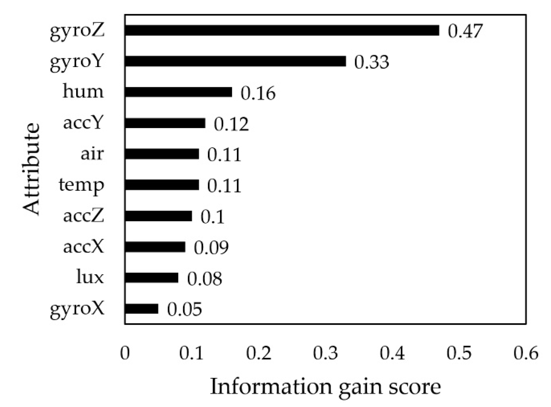 Applsci 09 00084 g005