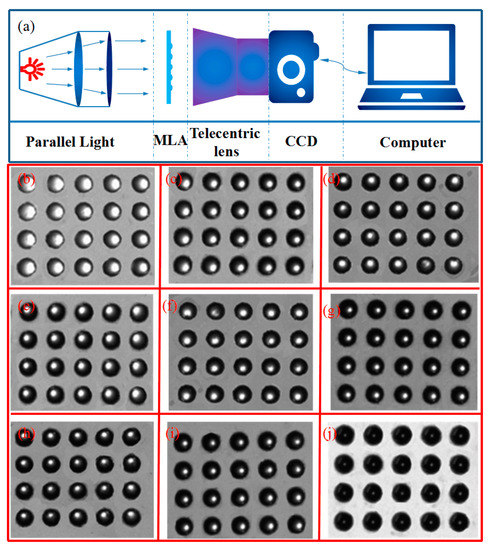 Manufacturing of Micro-Lens Array Using Contactless Micro-Embossing ...