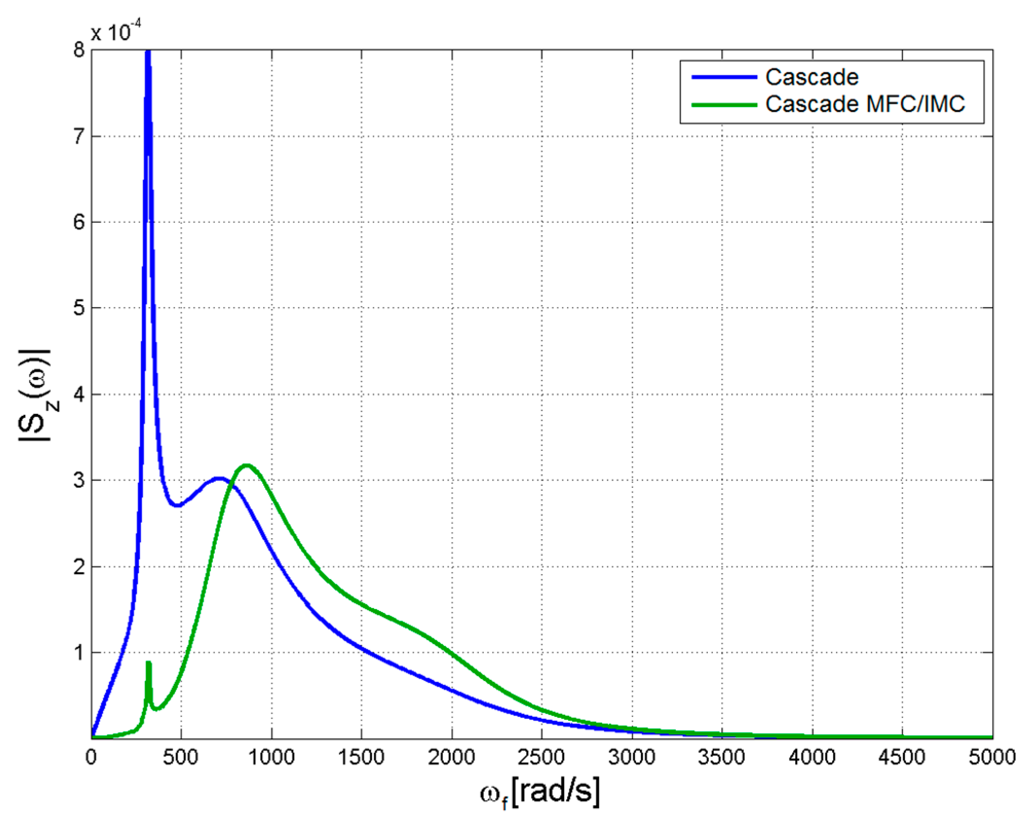 Applsci 09 00086 g004 550