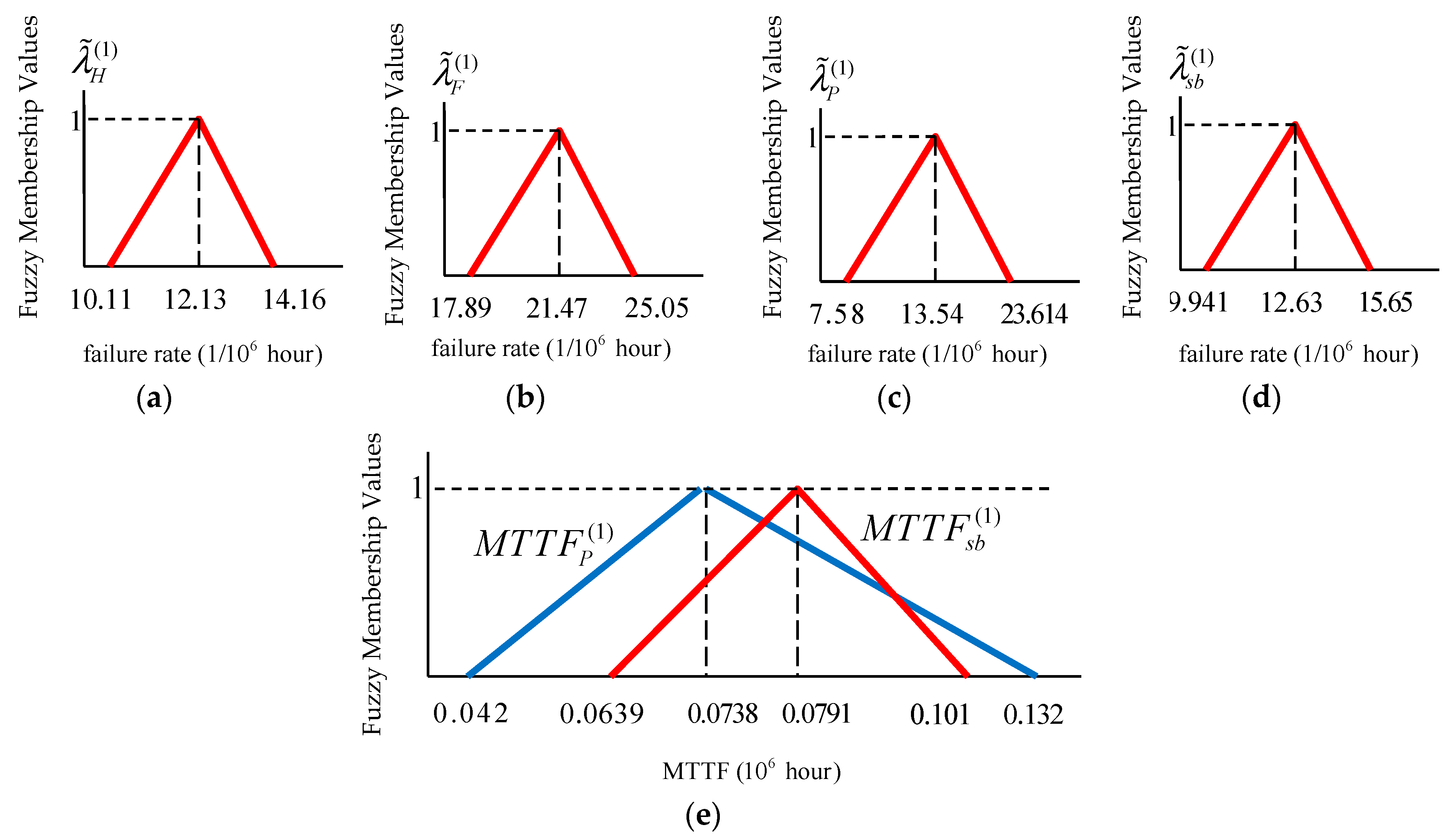 Applsci 09 00088 g006