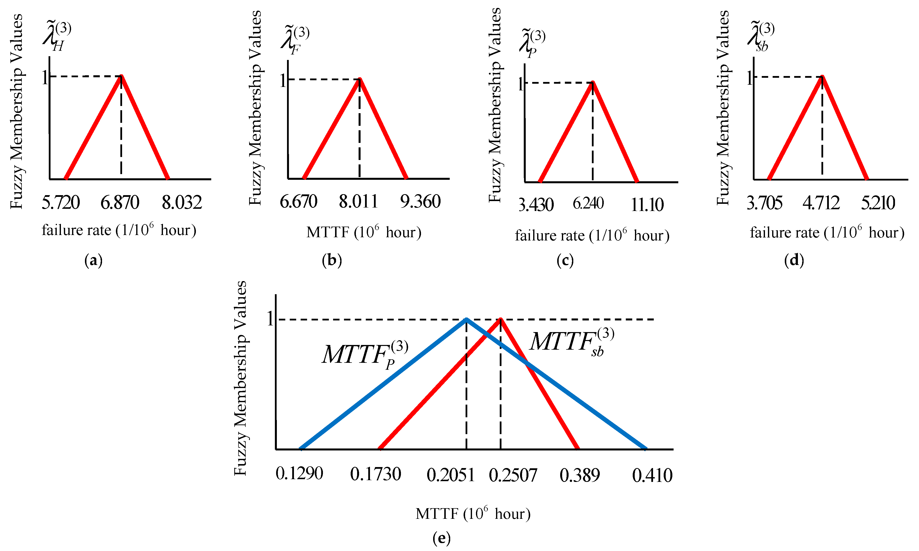 Applsci 09 00088 g008
