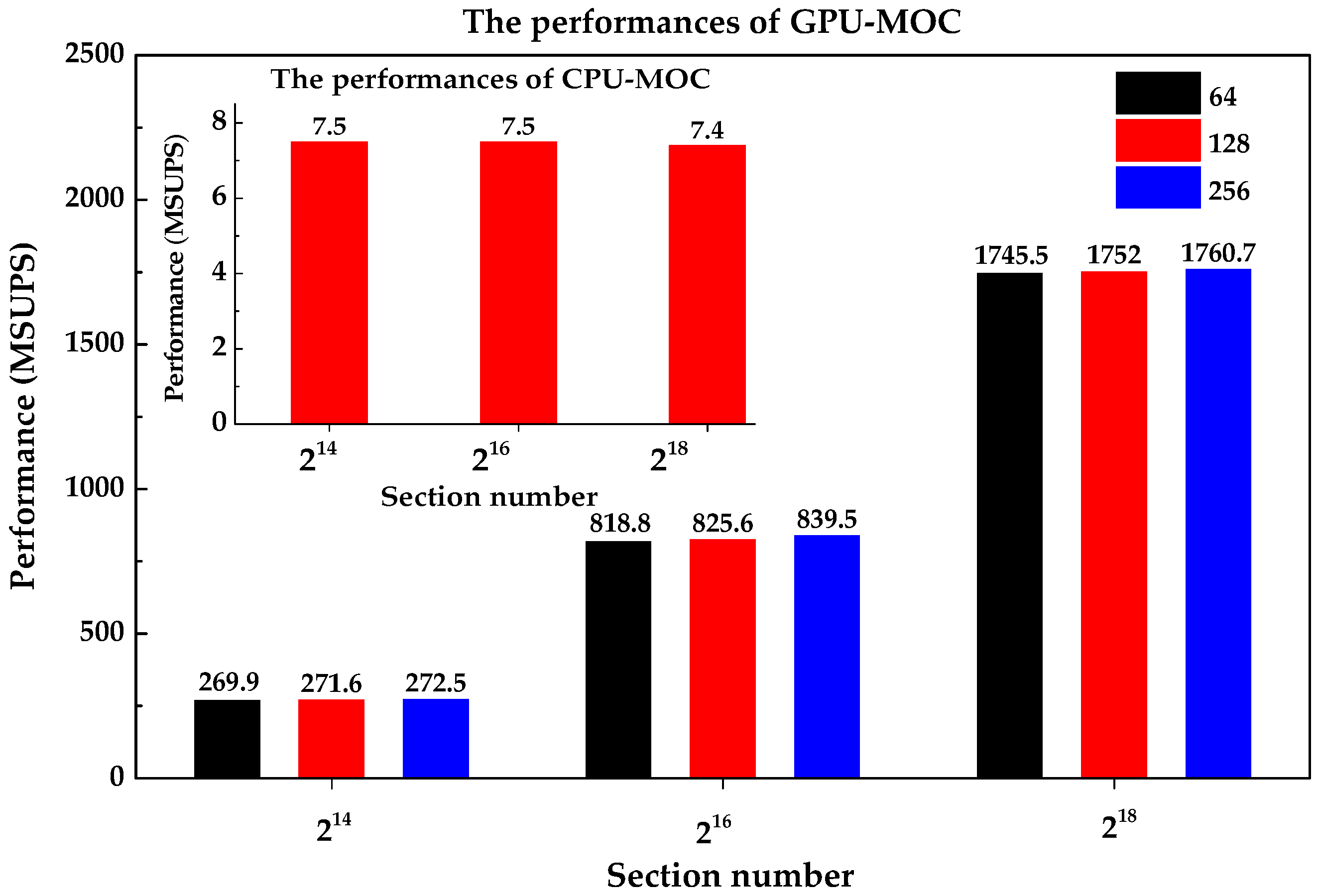 Applsci 09 00091 g003 550