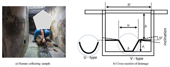 Applied Sciences Free Full Text Tarantula Design Modeling And Kinematic Identification Of A Quadruped Wheeled Robot Html