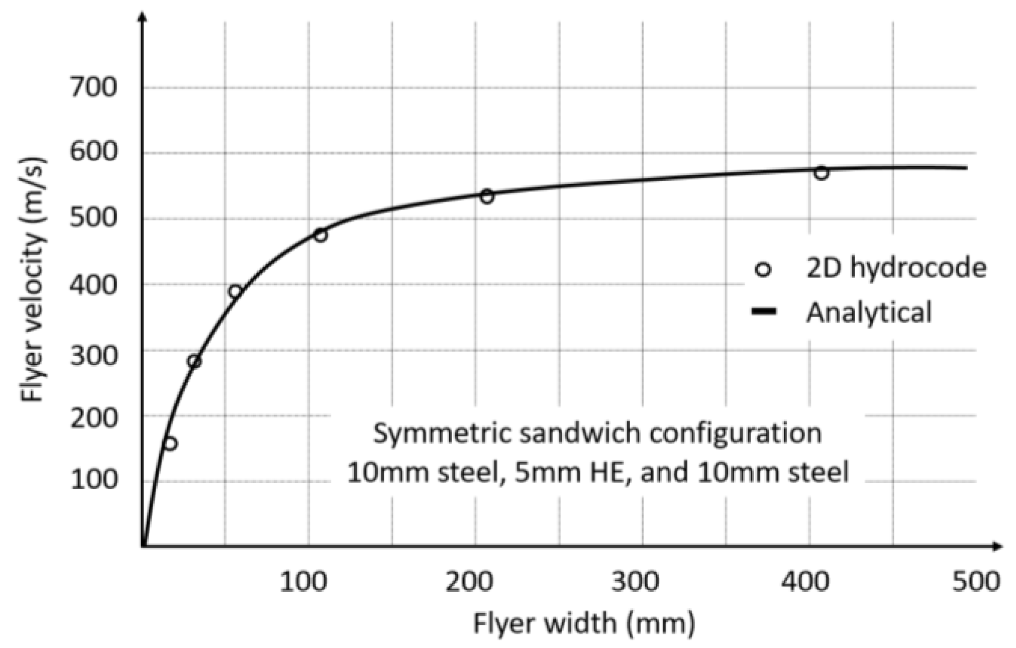 Applsci 09 00097 g002 550