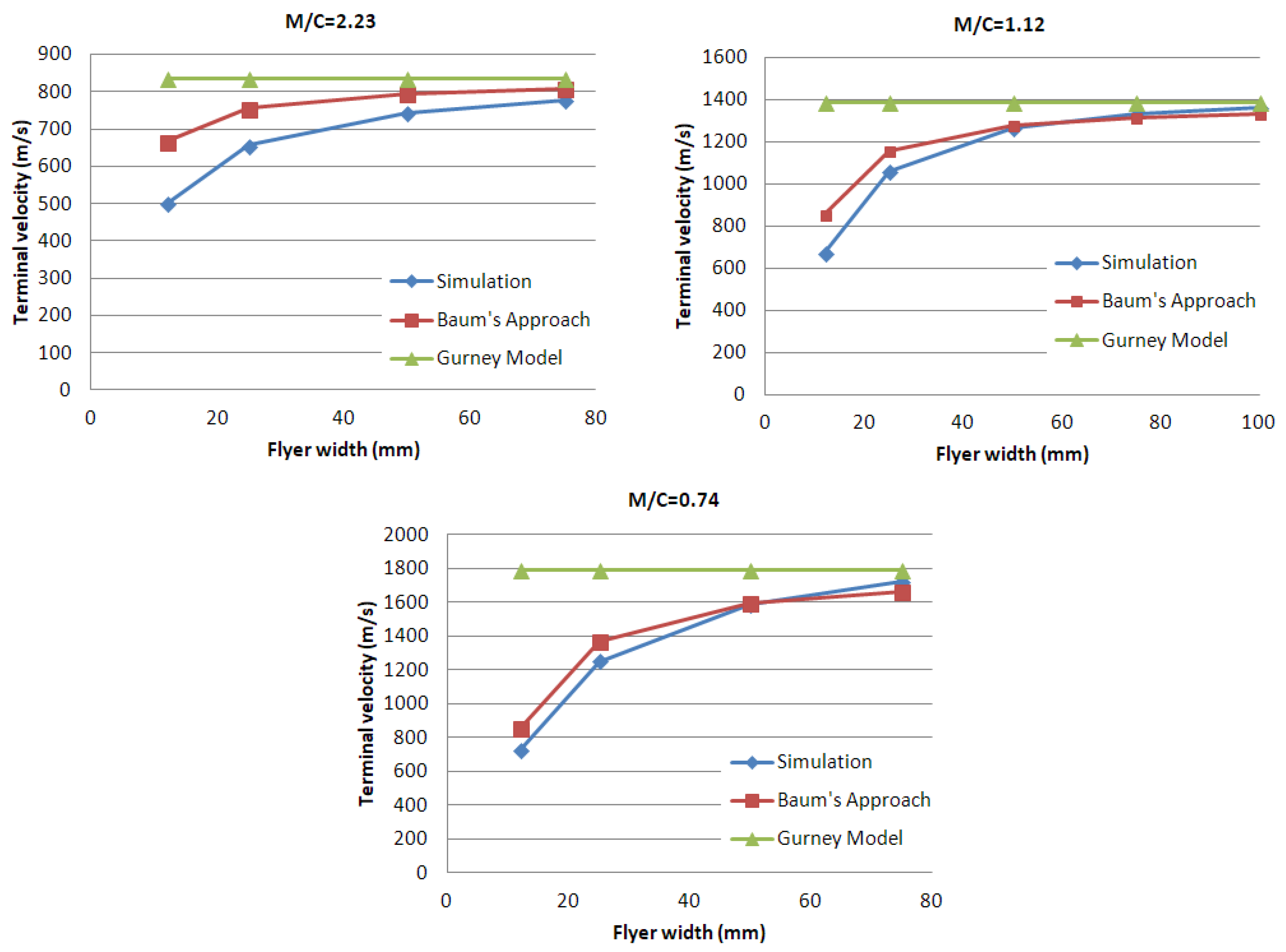 Applsci 09 00097 g008 550