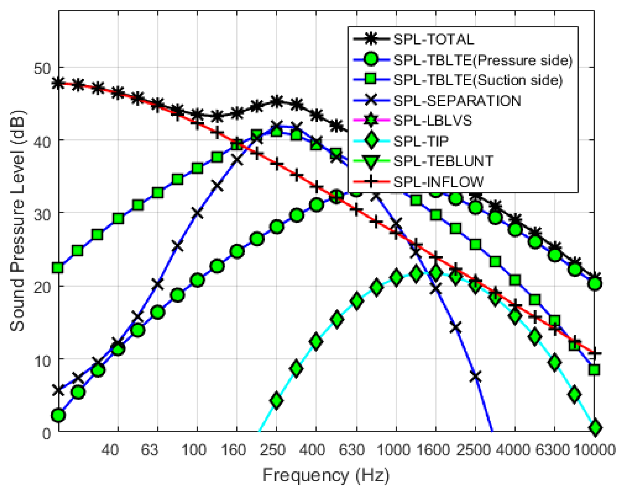 Applsci 09 00100 g011 Applsci 09 00100 g011
