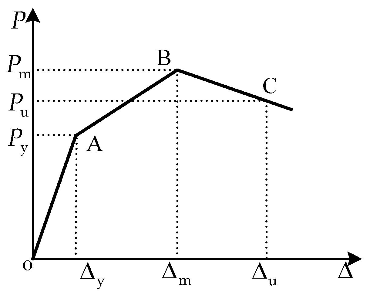 Applsci 09 00103 g011 550