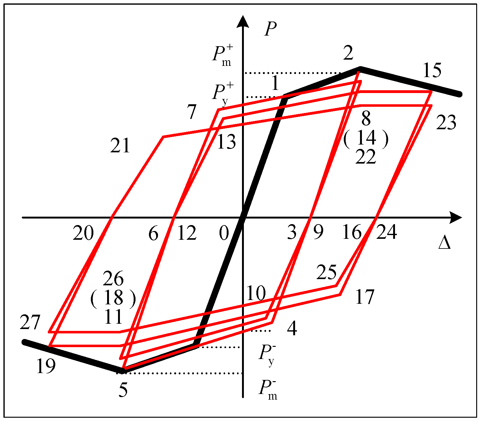 Applsci 09 00103 g015 550