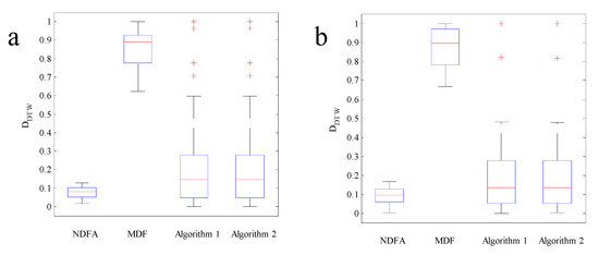 Applied Sciences Free Full Text Data Fusion Of Multivariate Time Series Application To Noisy 12 Lead Ecg Signals Html