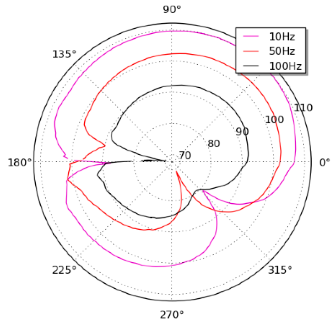 Applsci 09 00106 g015 550