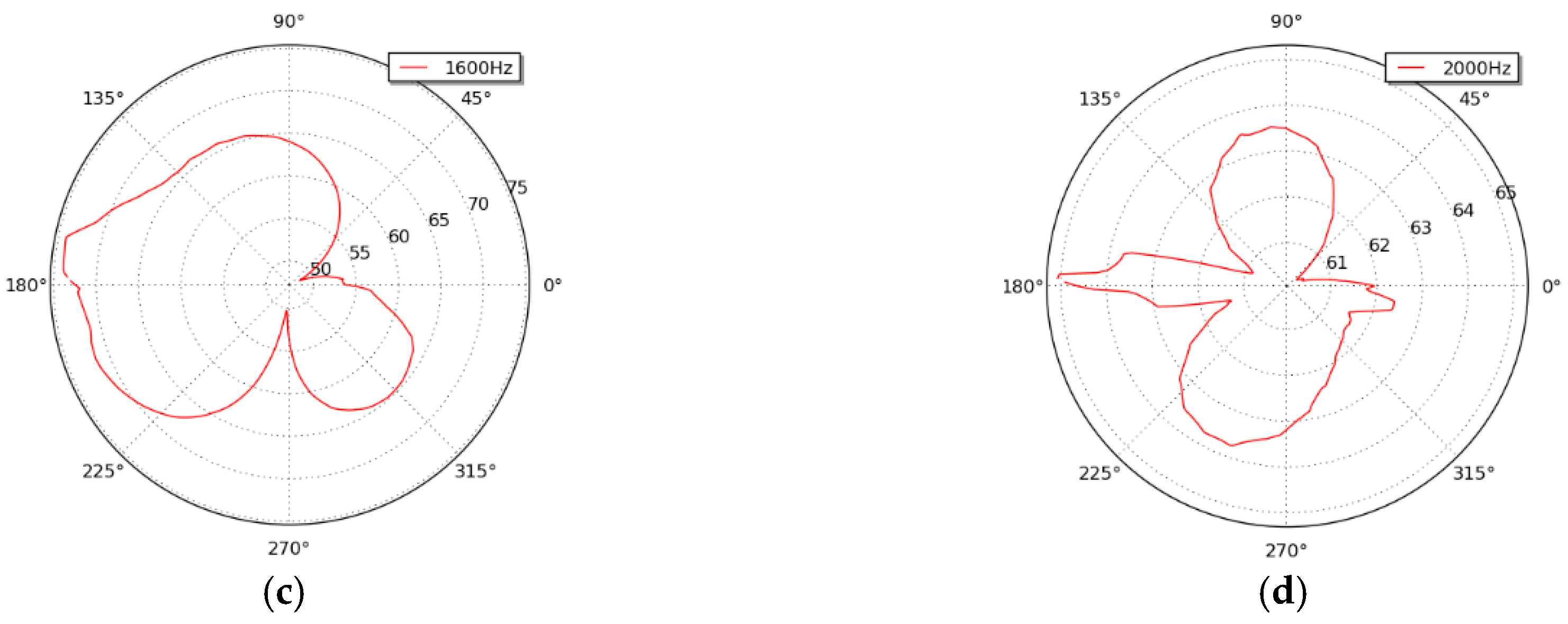 Applsci 09 00106 g016b 550