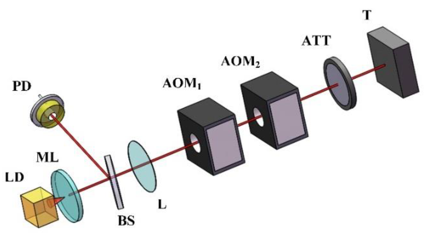 Applied Sciences Free FullText FrequencyShifted Optical Feedback