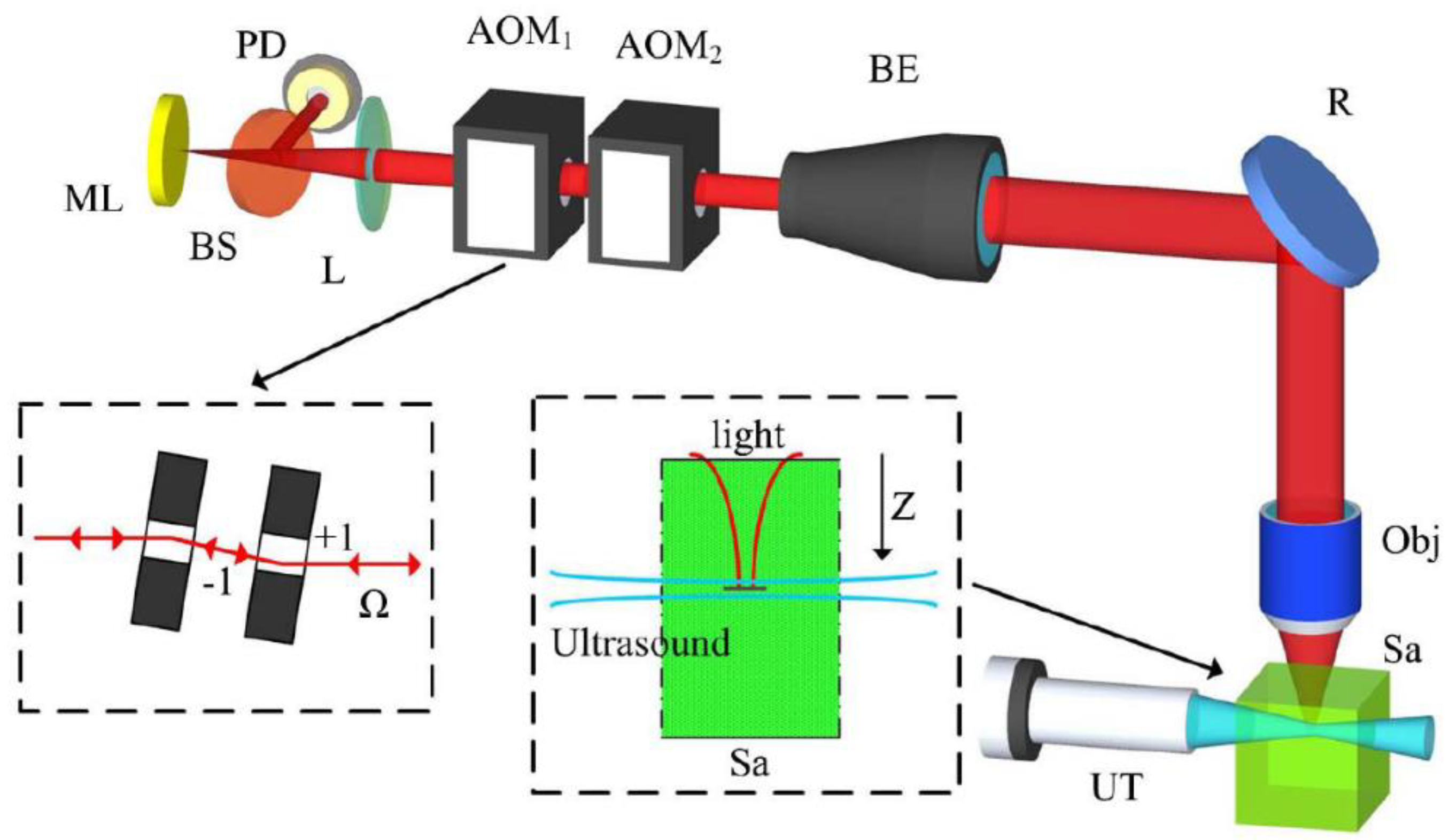 Applied Sciences Free FullText FrequencyShifted Optical Feedback