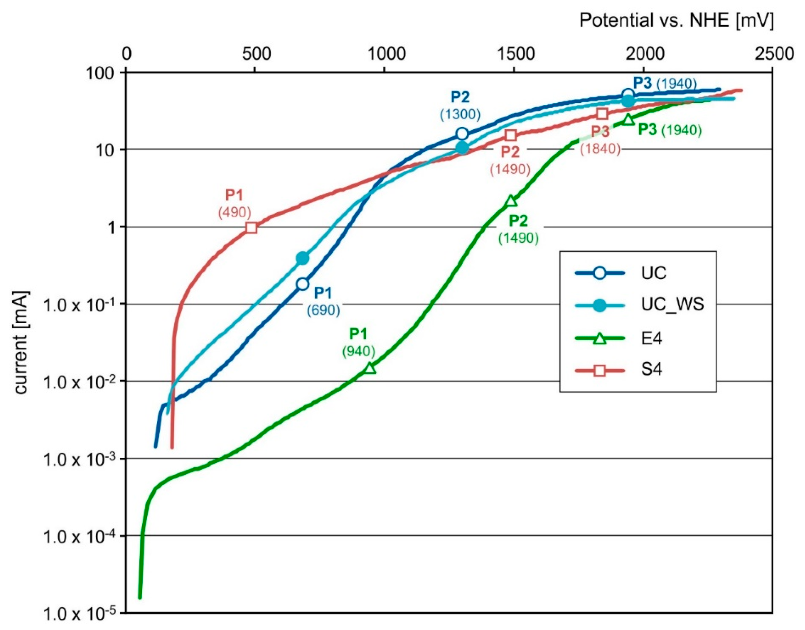 Applsci 09 00110 g003 Applsci 09 00110 g003