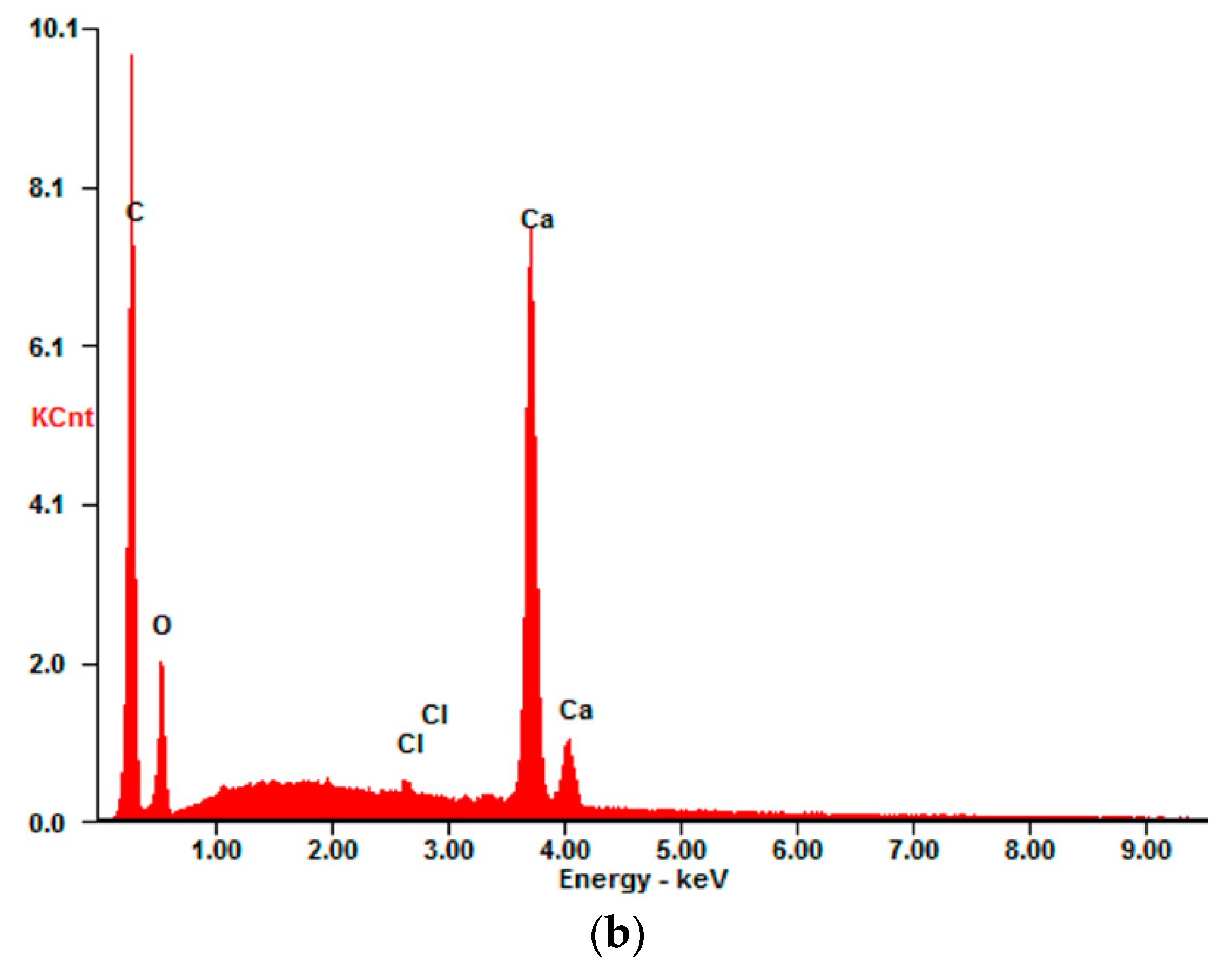 Applsci 09 00110 g014b Applsci 09 00110 g014b