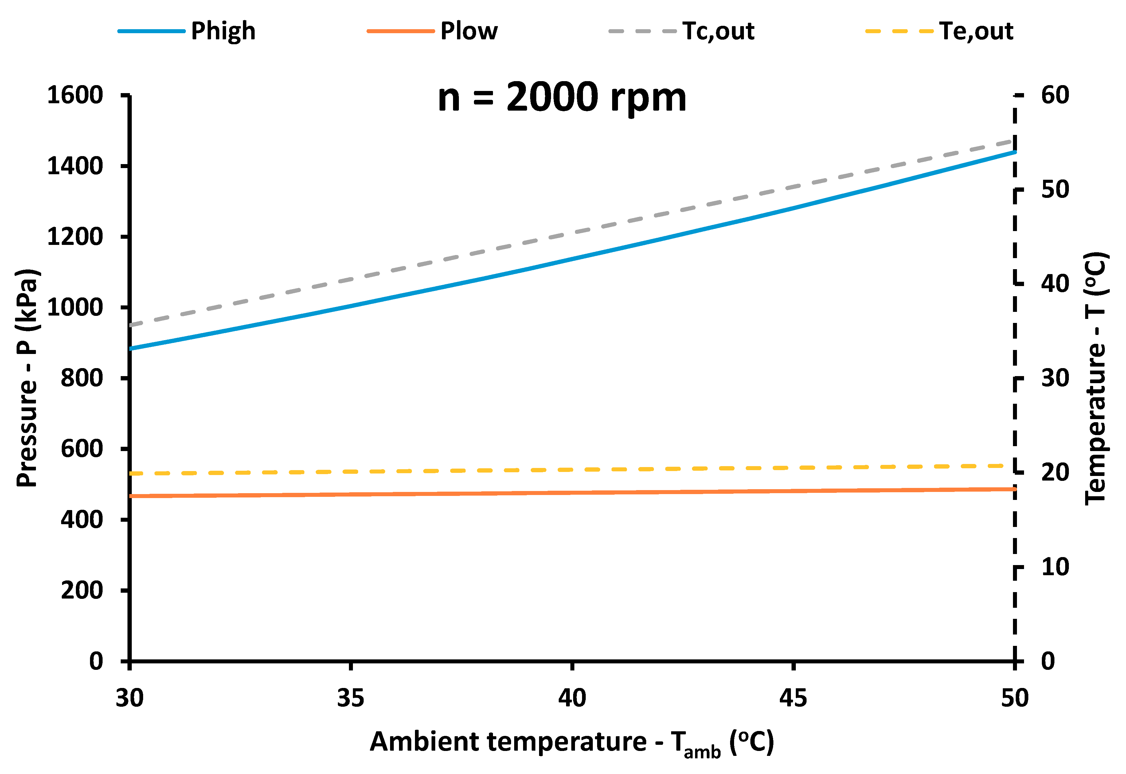 R143a Temperature Pressure Chart