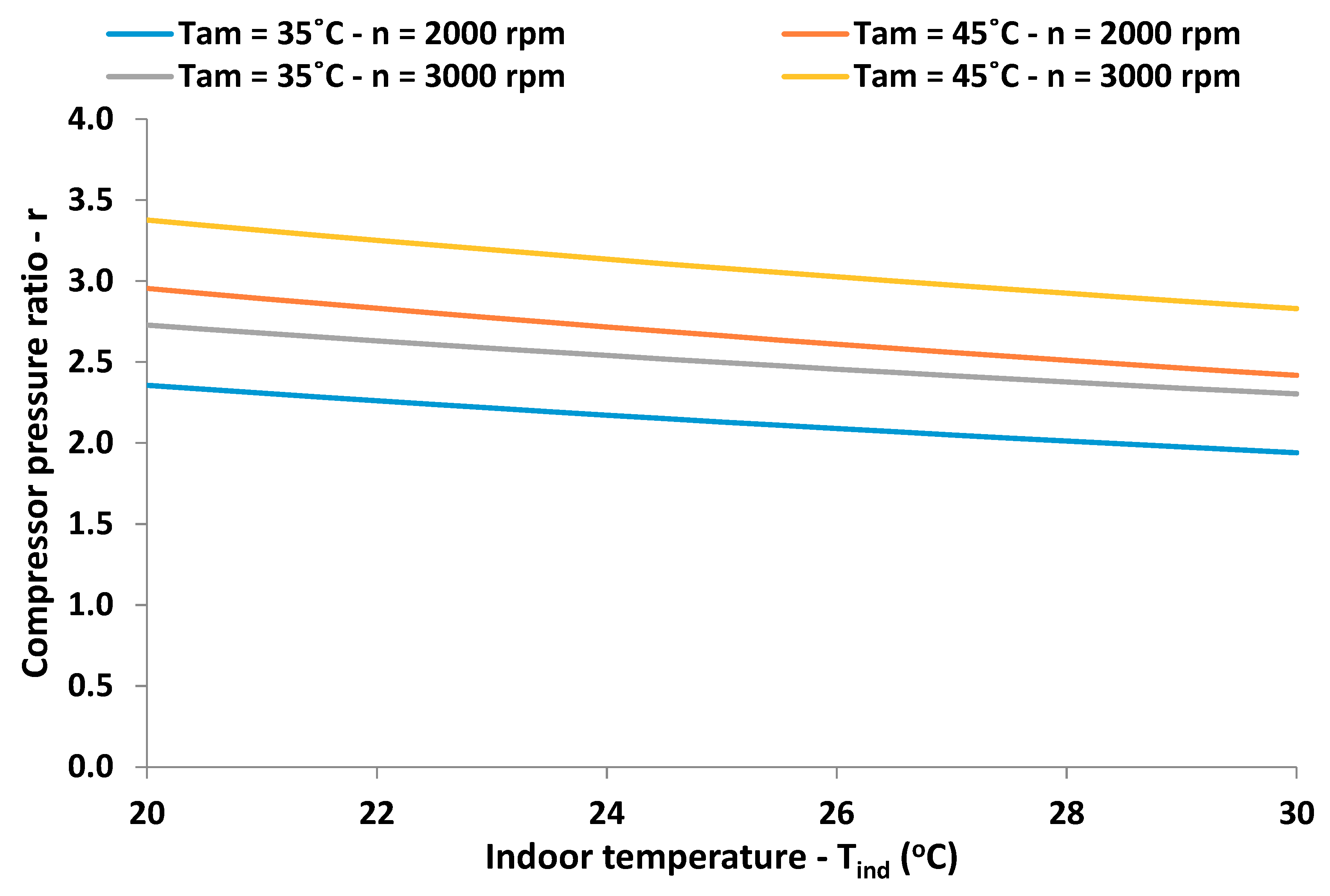 R143a Temperature Pressure Chart
