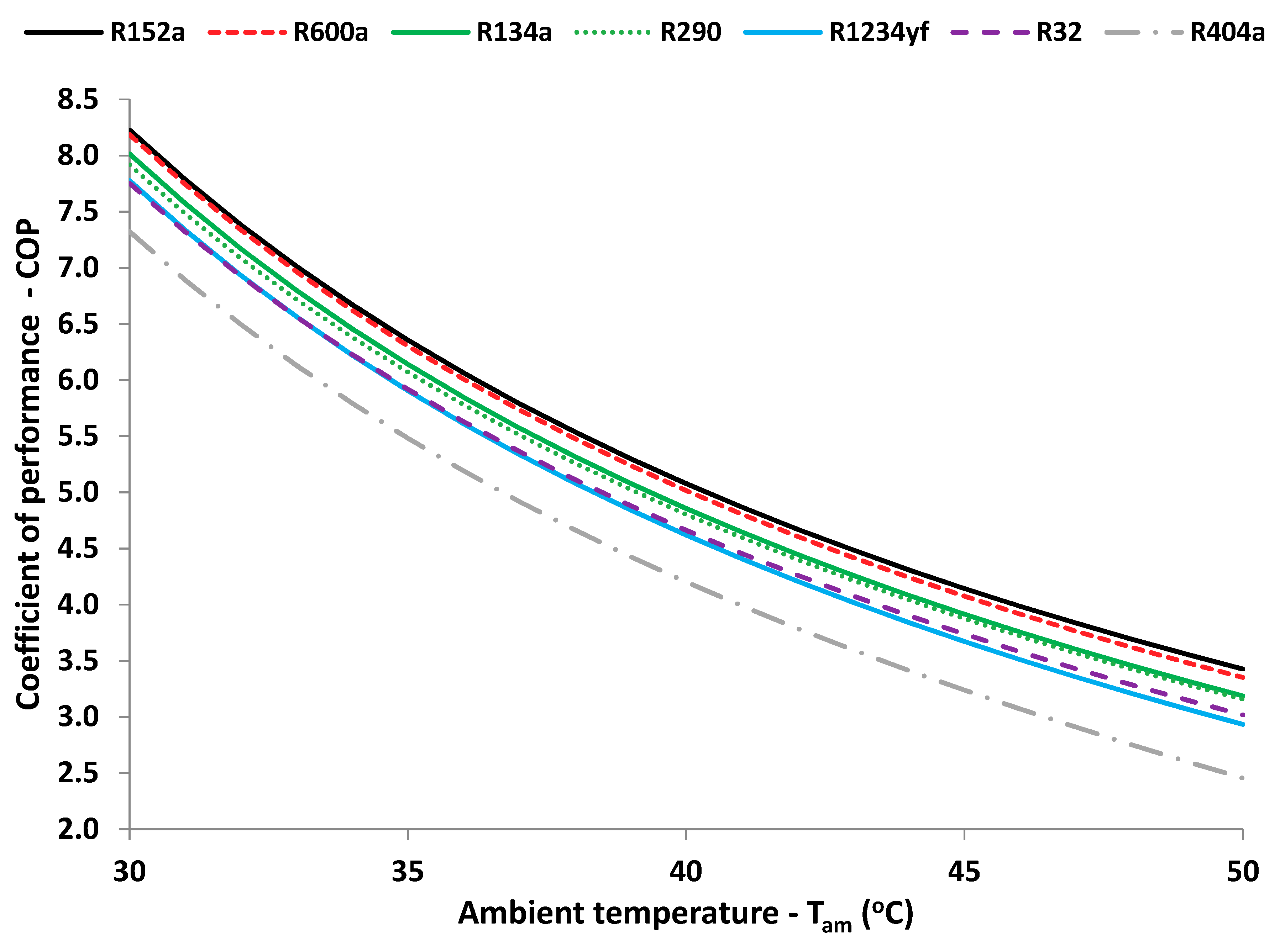 1234yf Refrigerant Pressure Temperature Chart