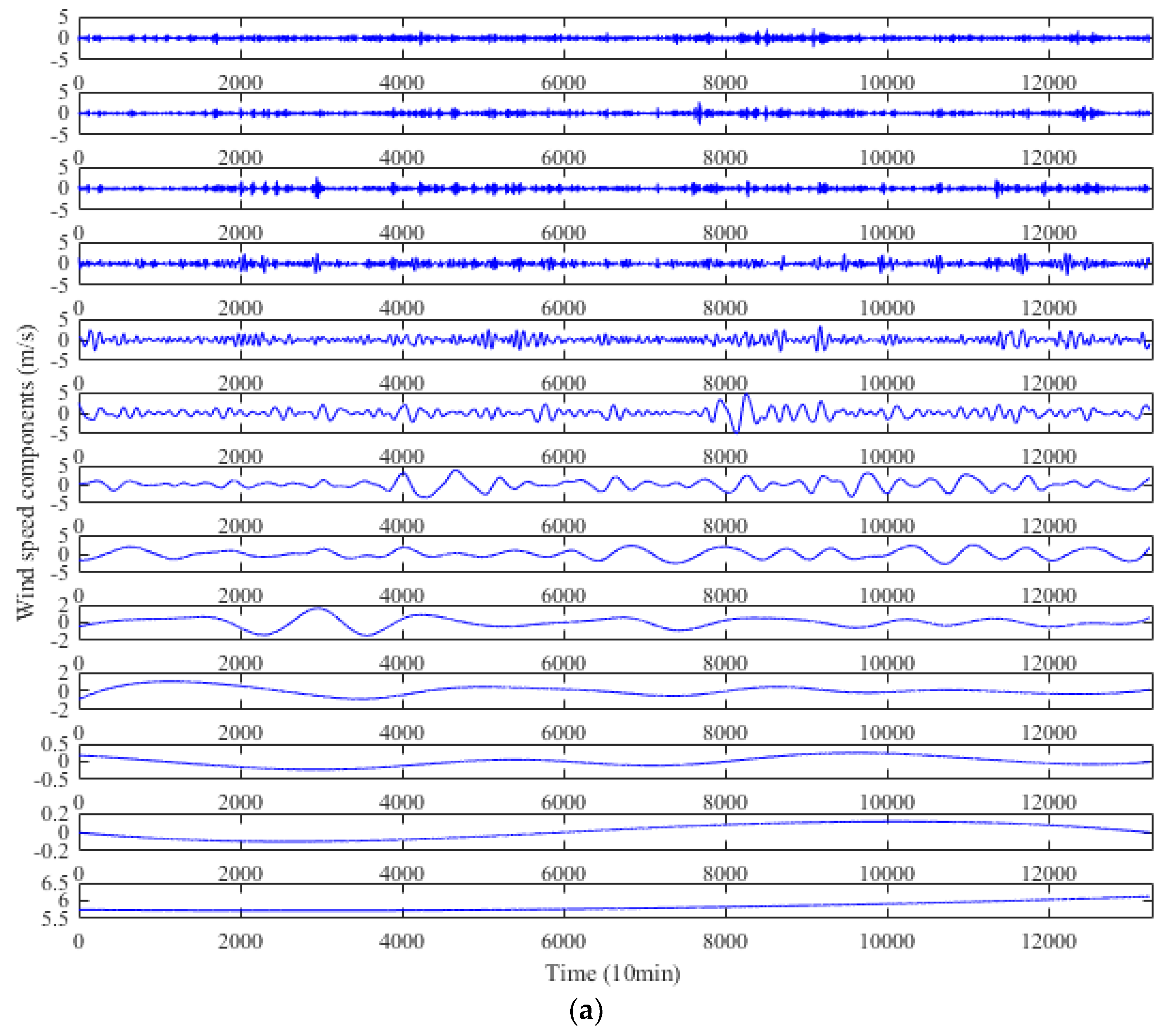 Applsci 09 00126 g006a
