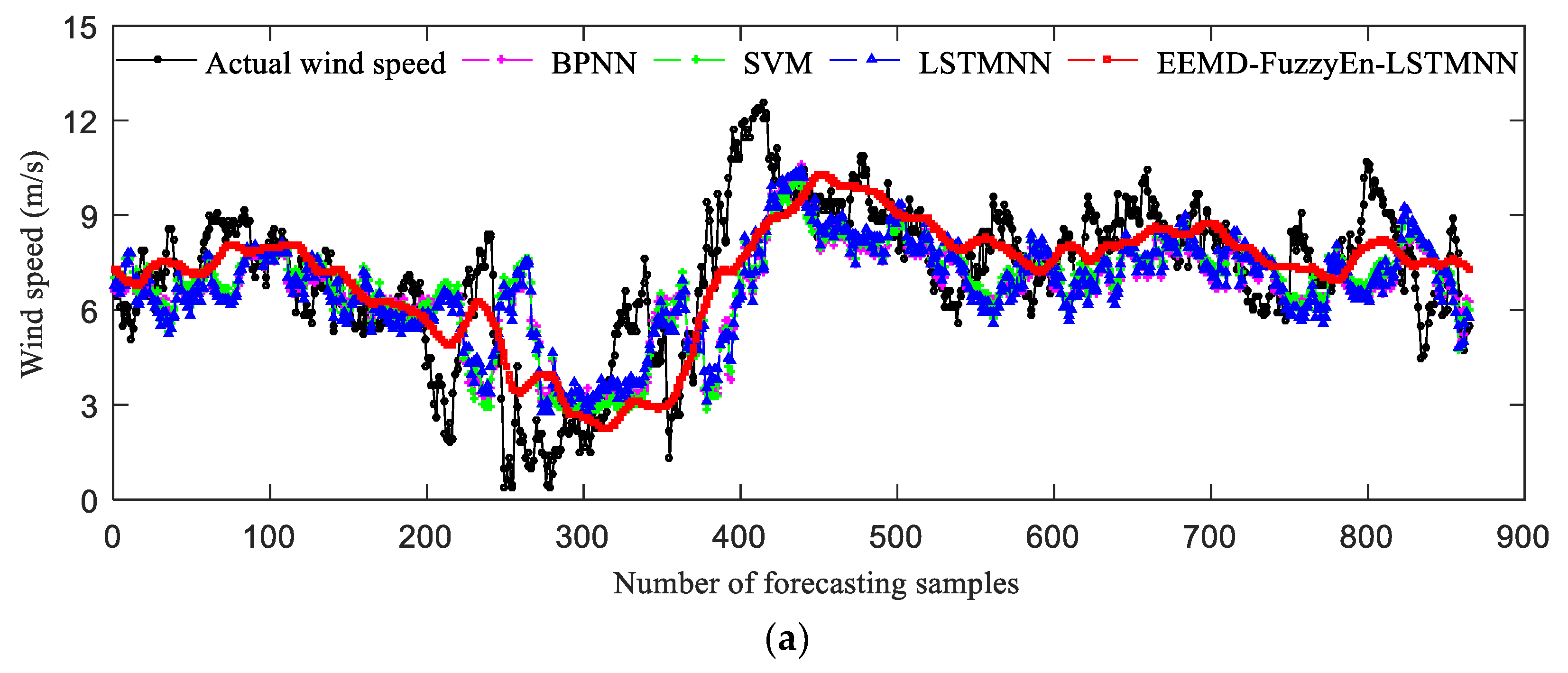 Applsci 09 00126 g008a