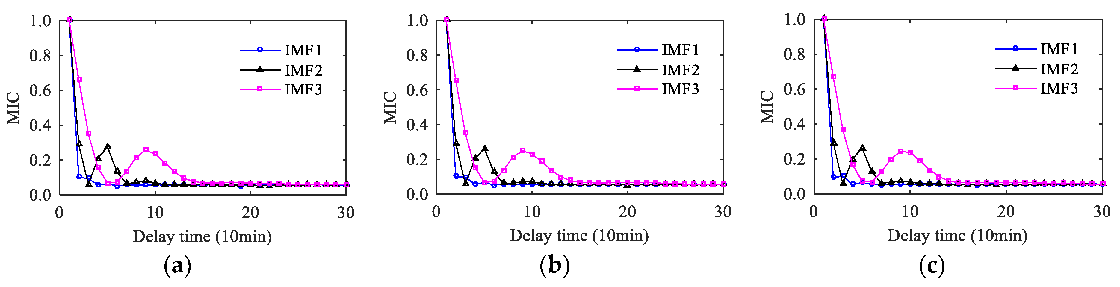 Applsci 09 00126 g010