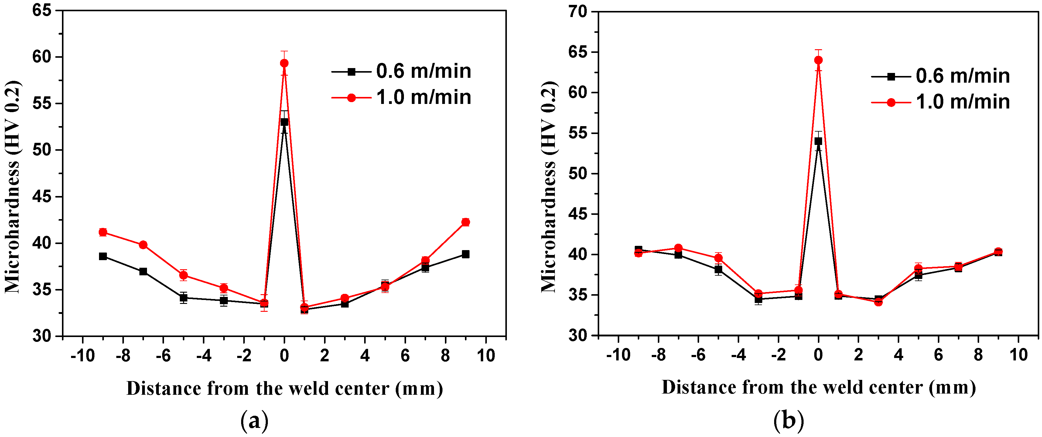 Applsci 09 00127 g022
