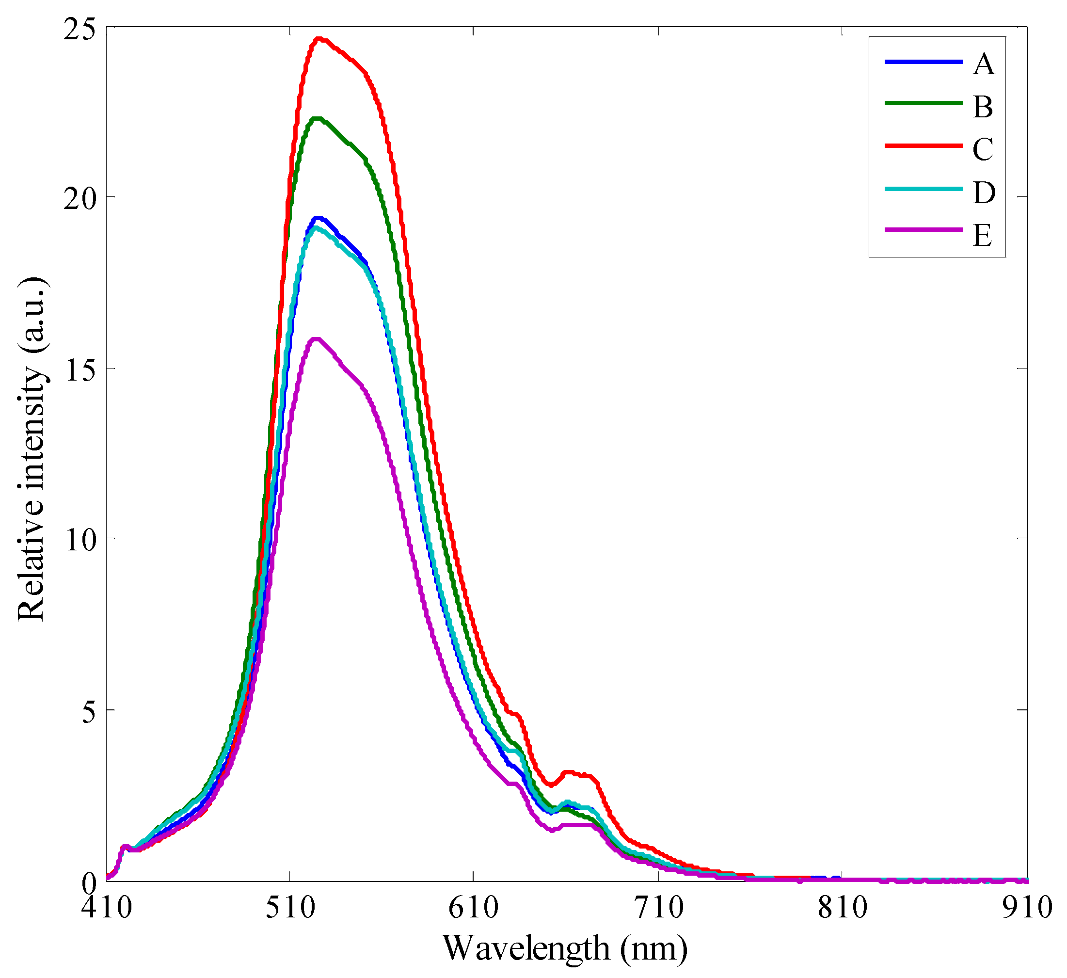 Applsci 09 00131 g001