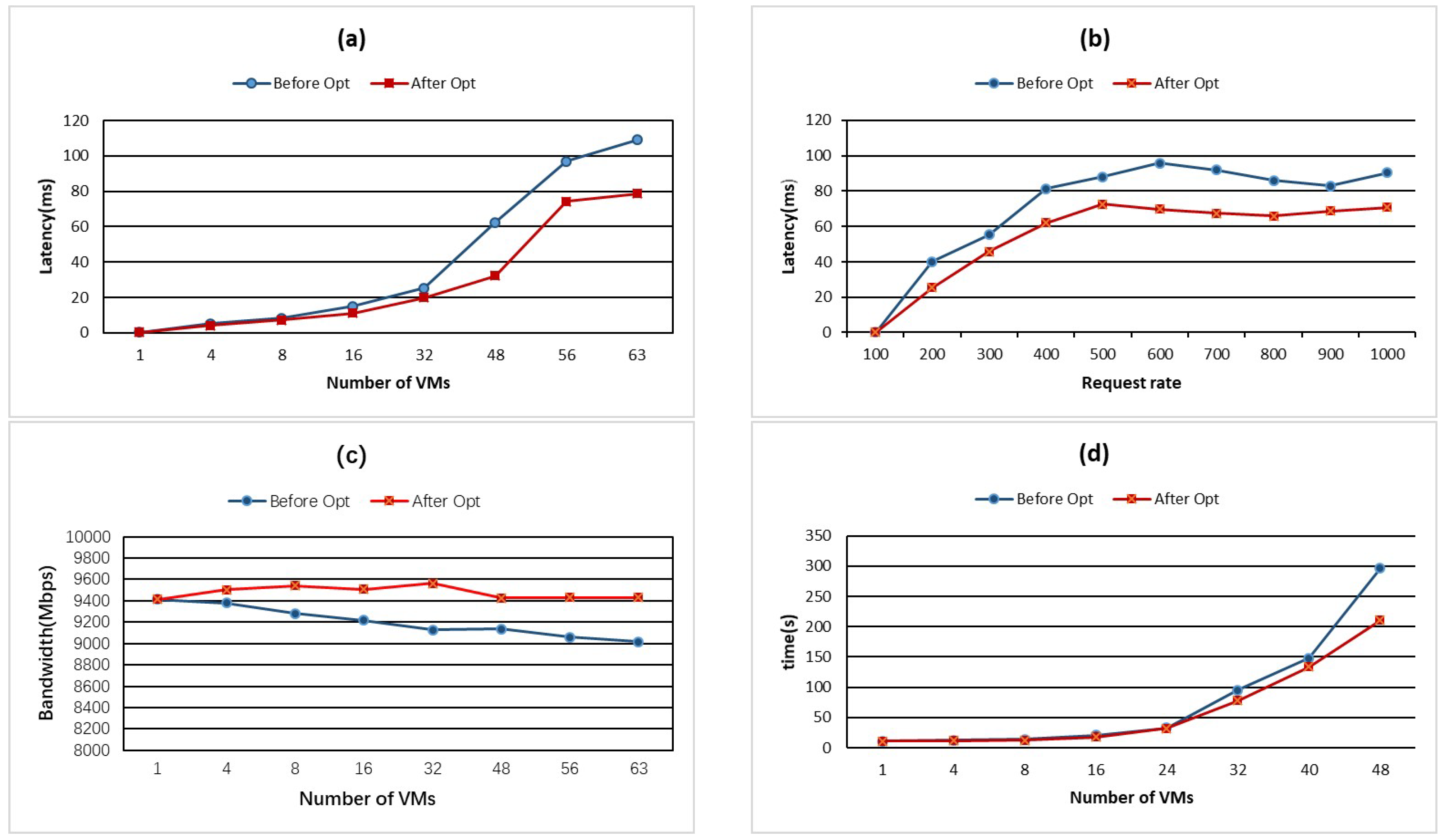 Applsci 09 00137 g007 550