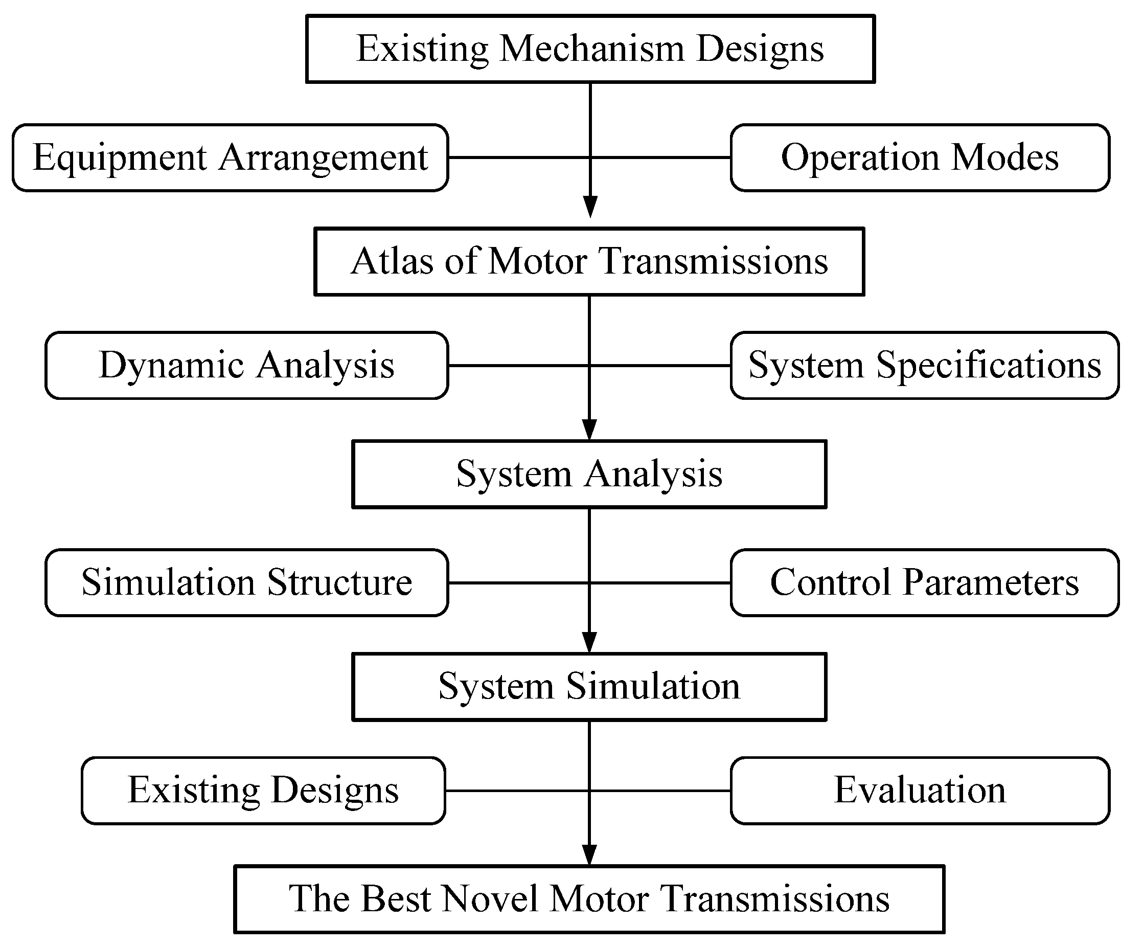 Applsci 09 00140 g002 550