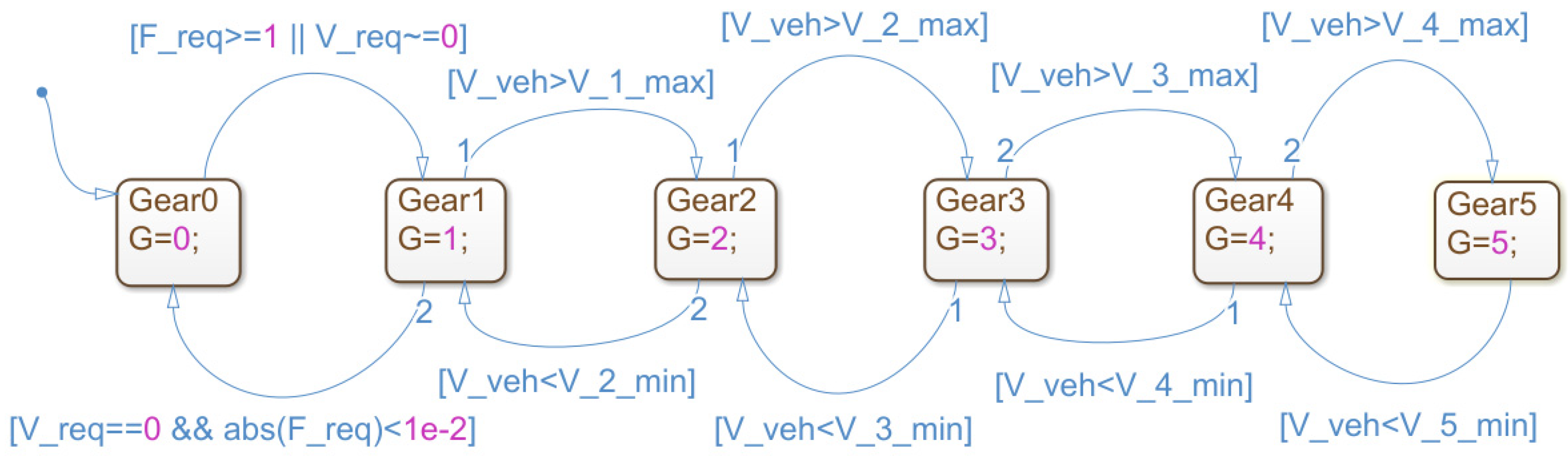 Applsci 09 00140 g012 550
