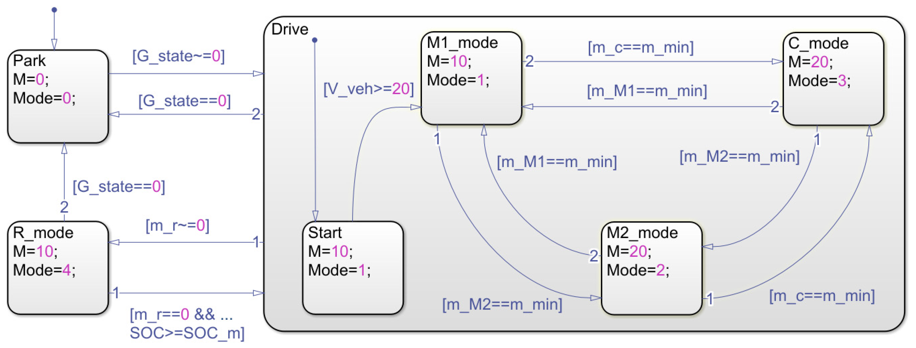 Applsci 09 00140 g013 550