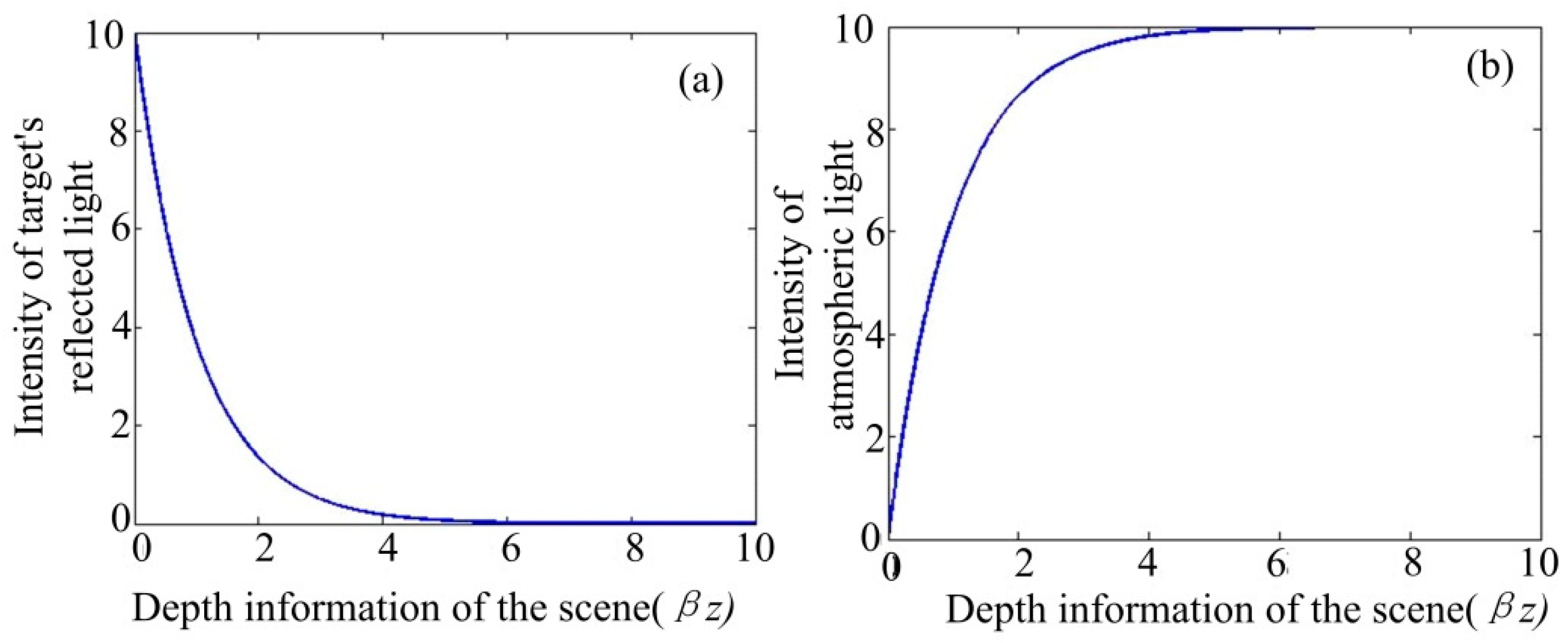 Applied Sciences | Free Full-Text | Real-Time Vision through Haze 