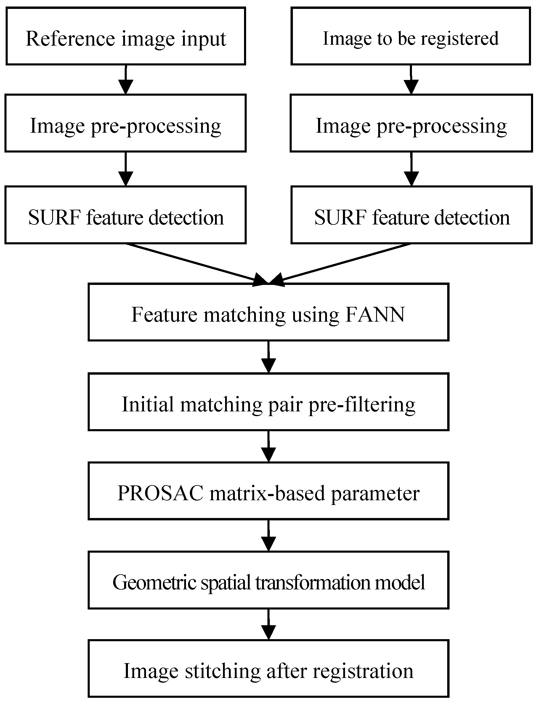 Applsci 09 00142 g004