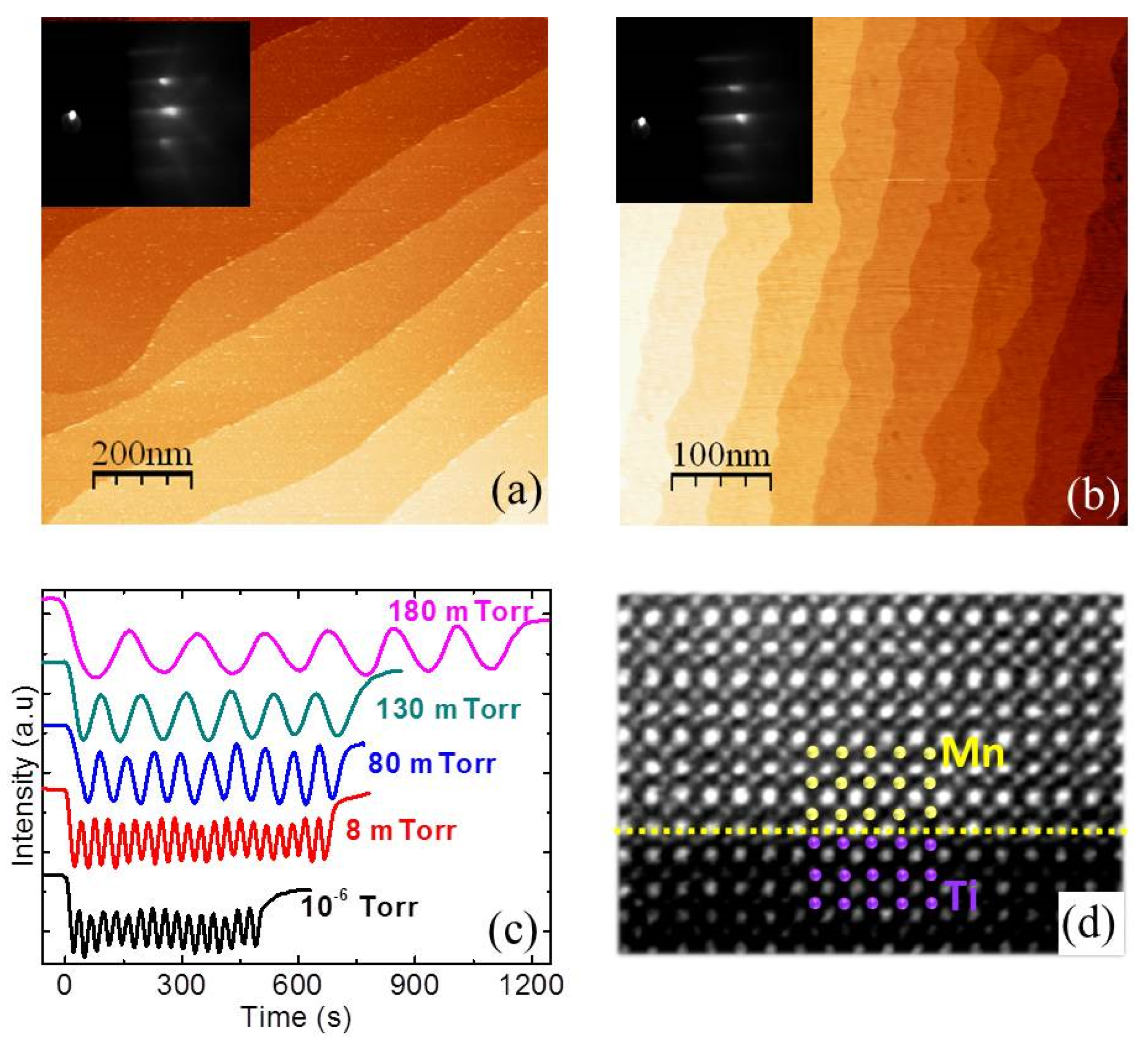 Applsci 09 00144 g003 Applsci 09 00144 g003