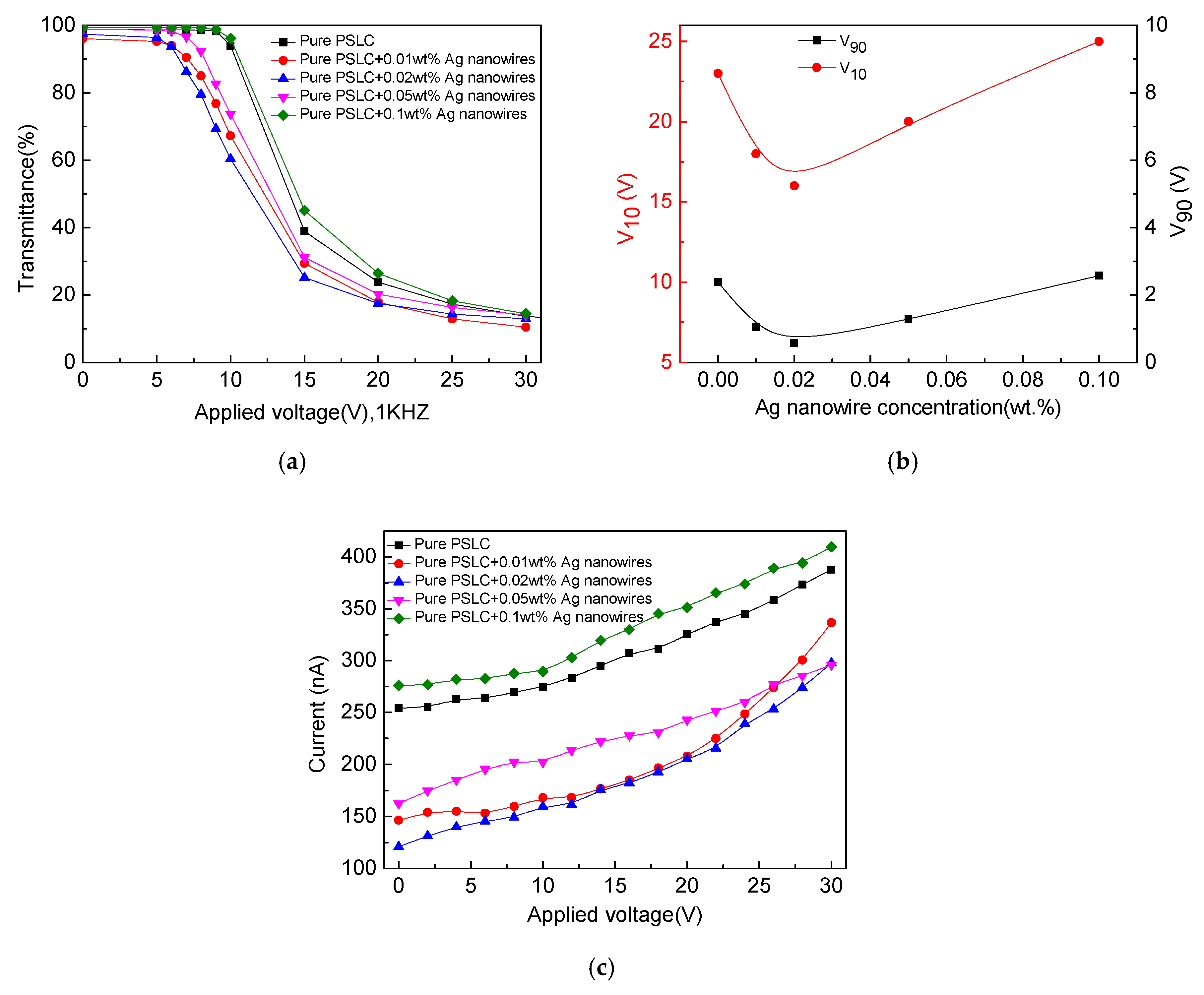 Applsci 09 00145 g005