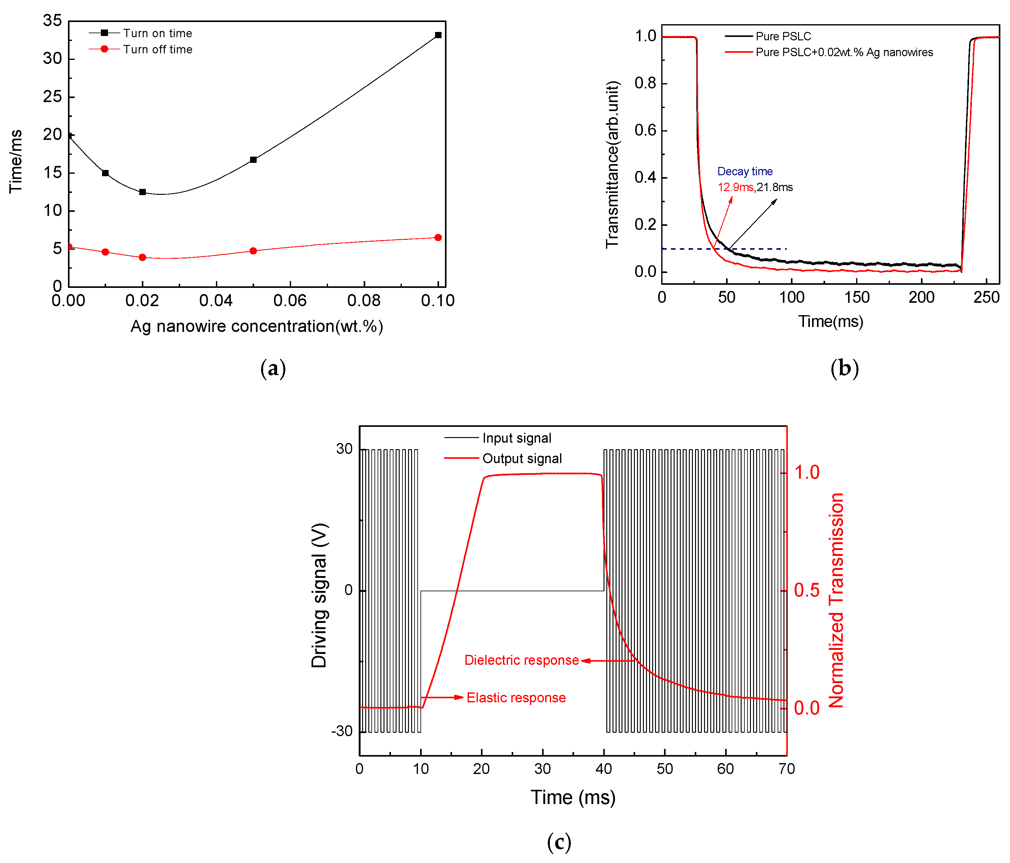 Applsci 09 00145 g006