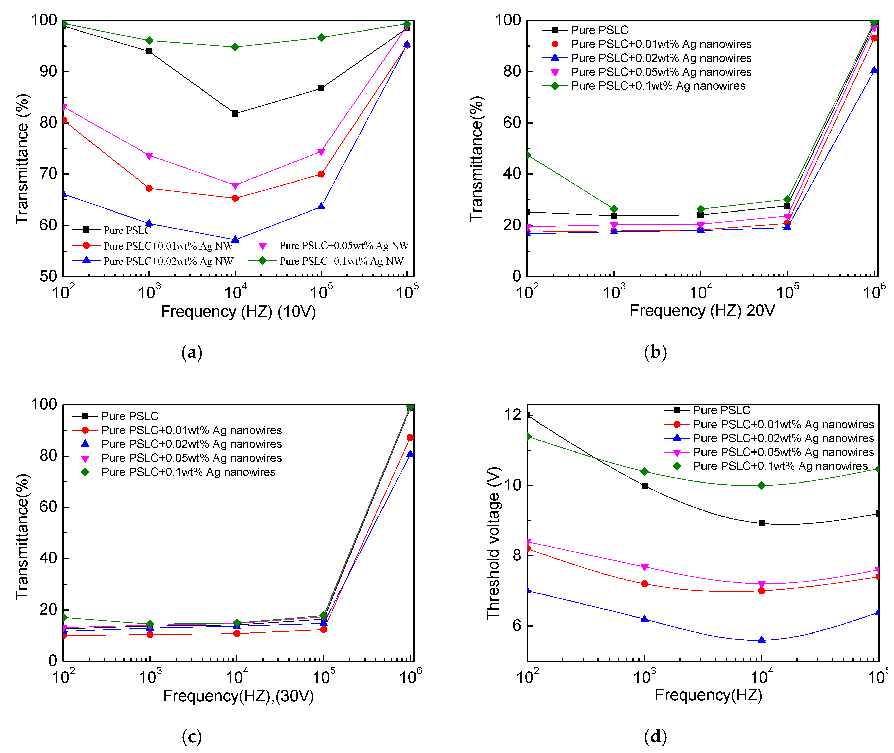 Applsci 09 00145 g007a