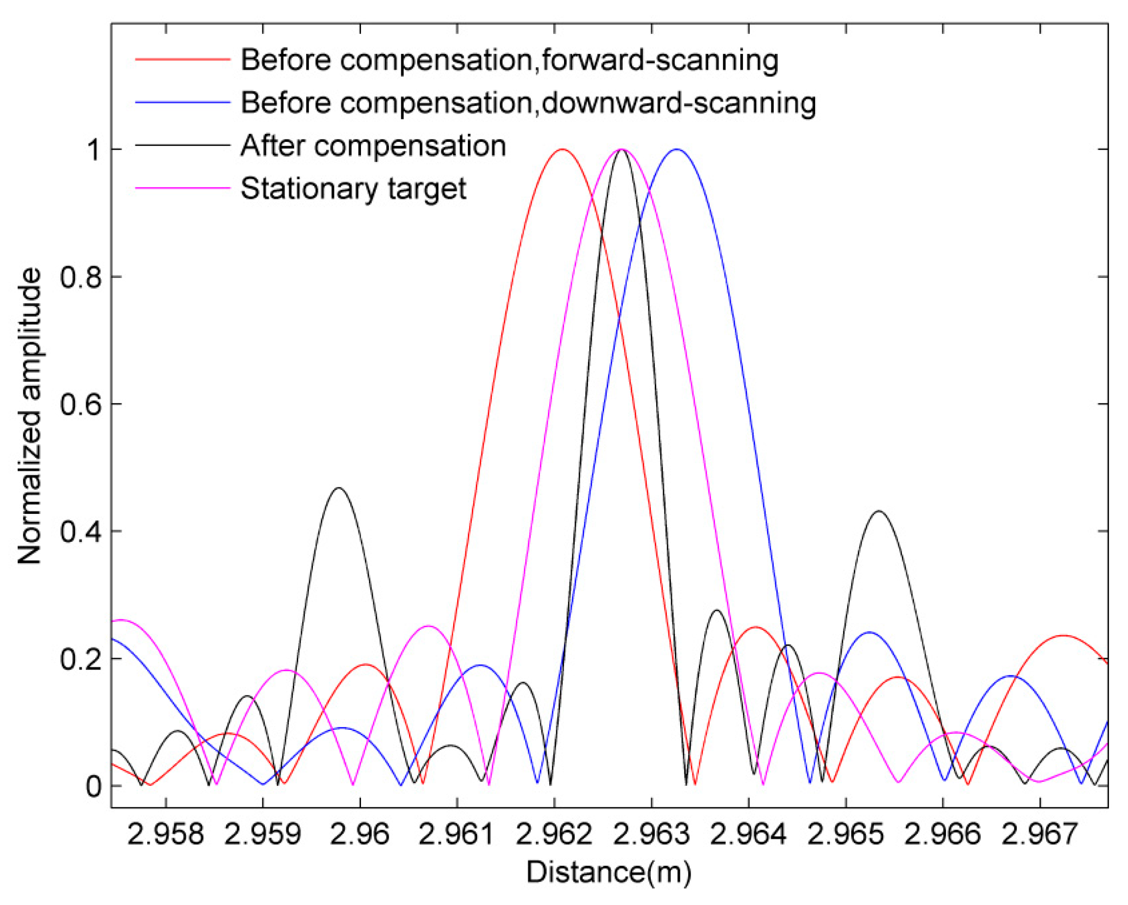 Applsci 09 00147 g003 550