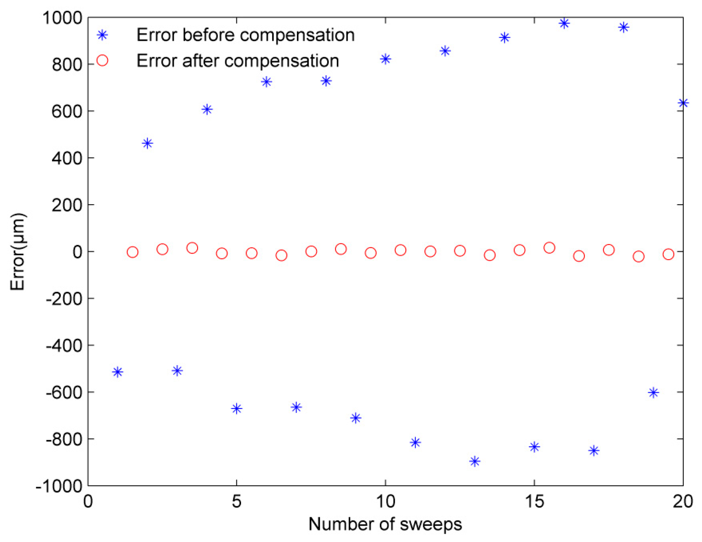 Applsci 09 00147 g004 550