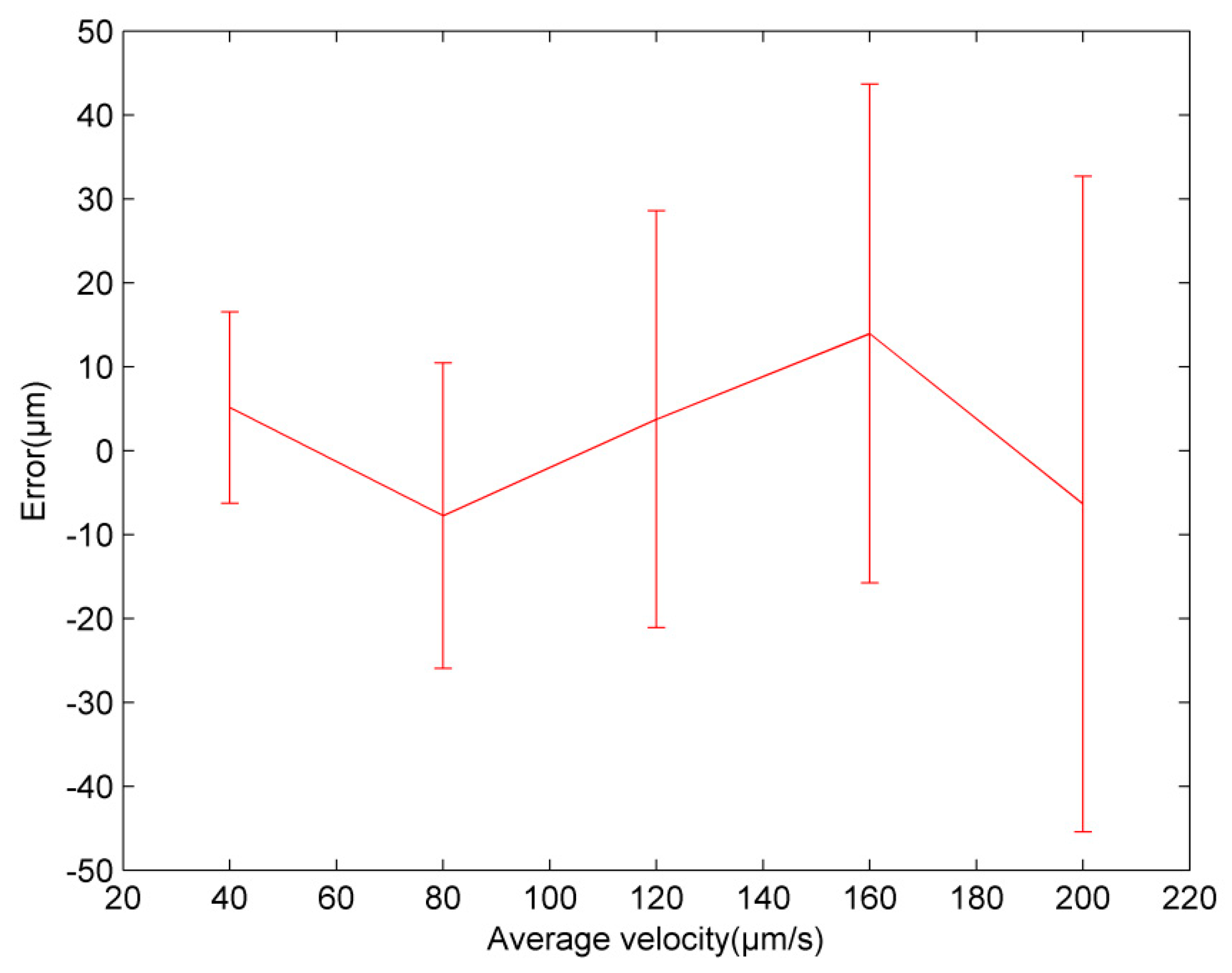 Applsci 09 00147 g005 550