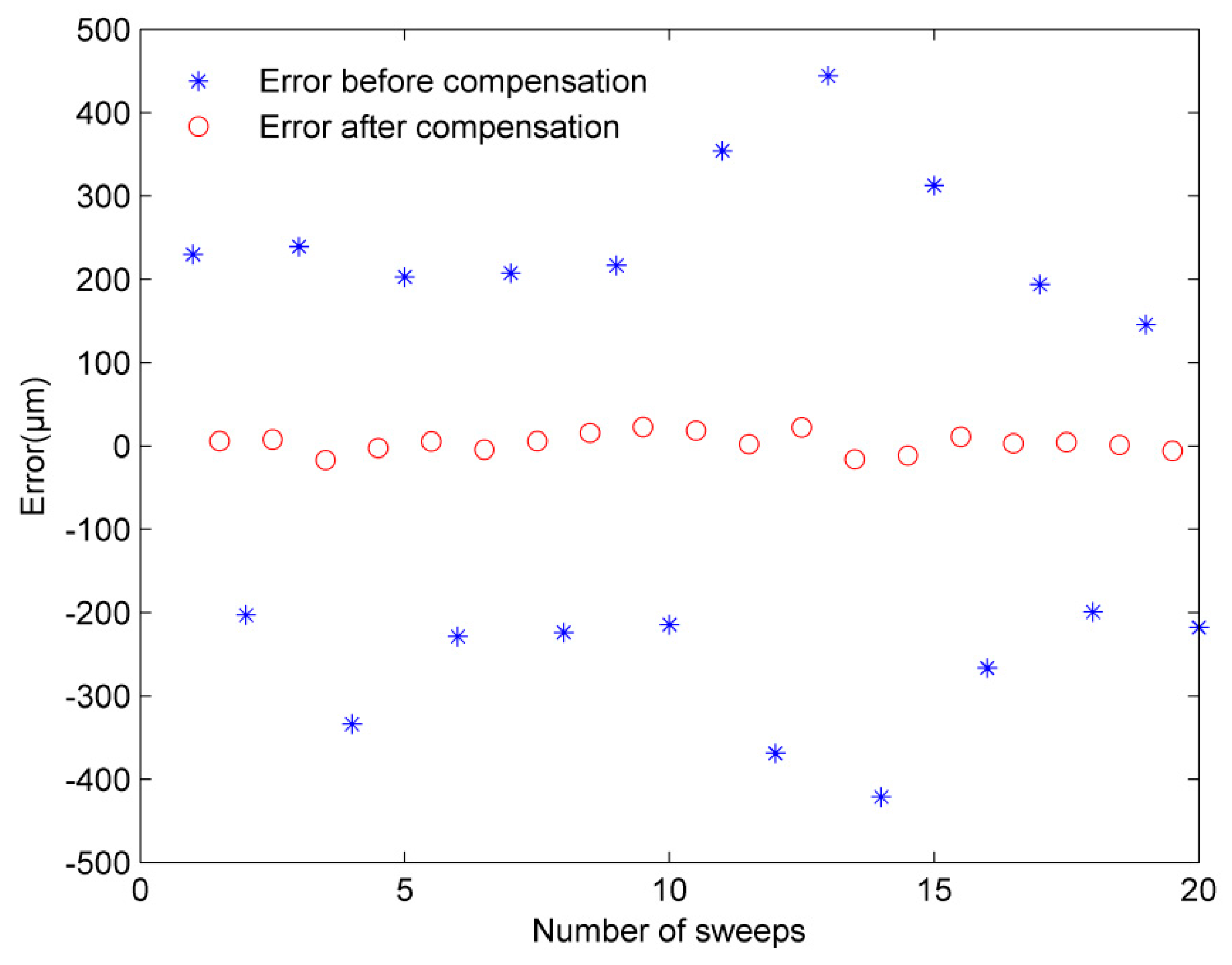 Applsci 09 00147 g008 550