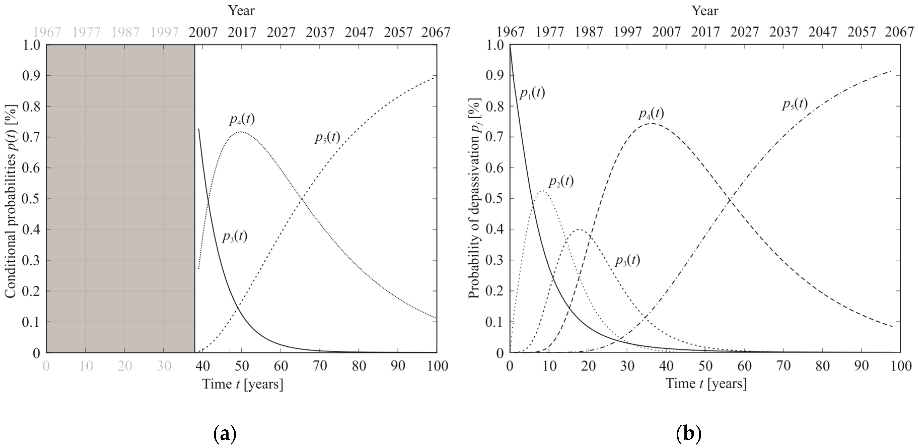 Applsci 09 00148 g009