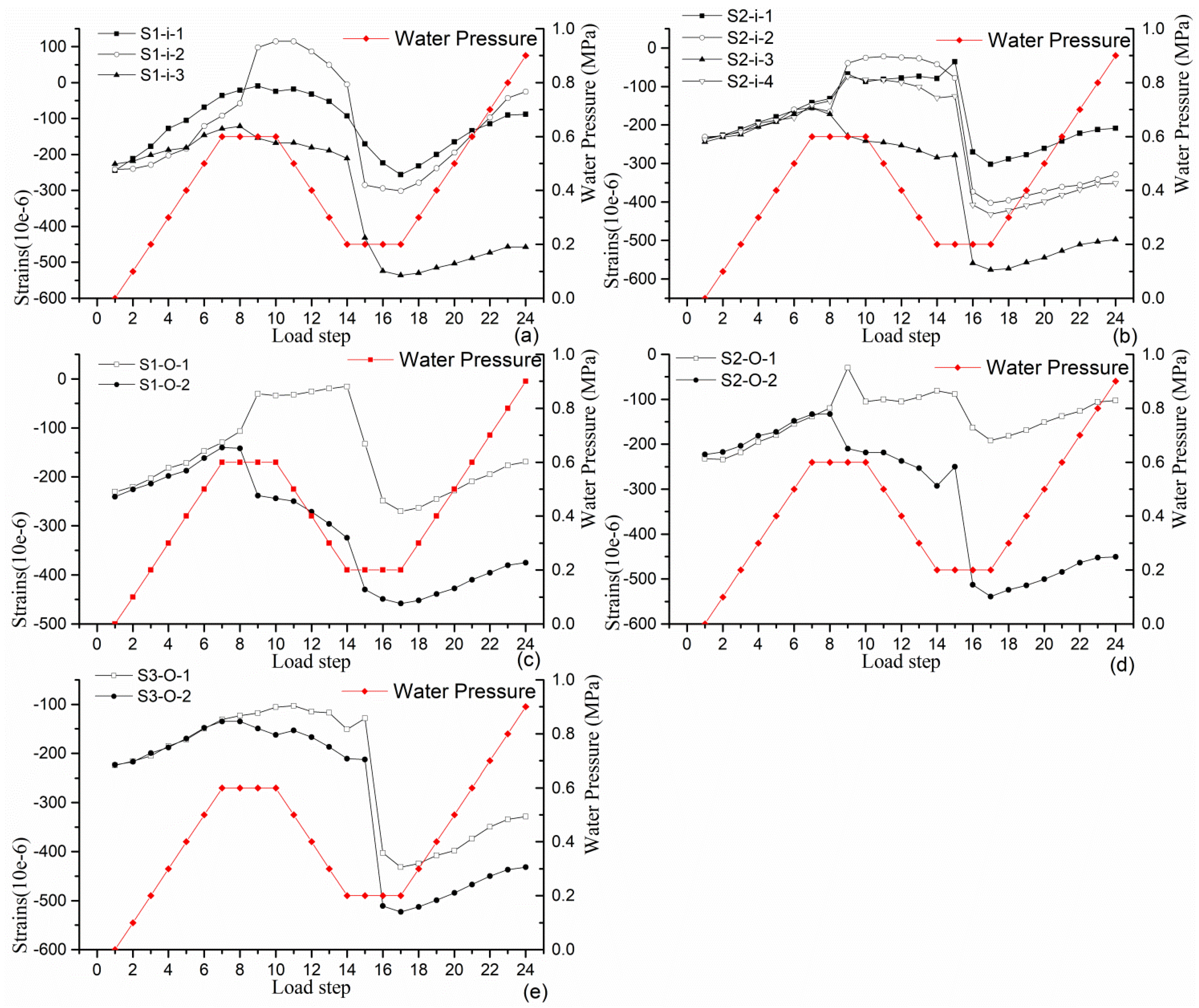 Applsci 09 00149 g015 550