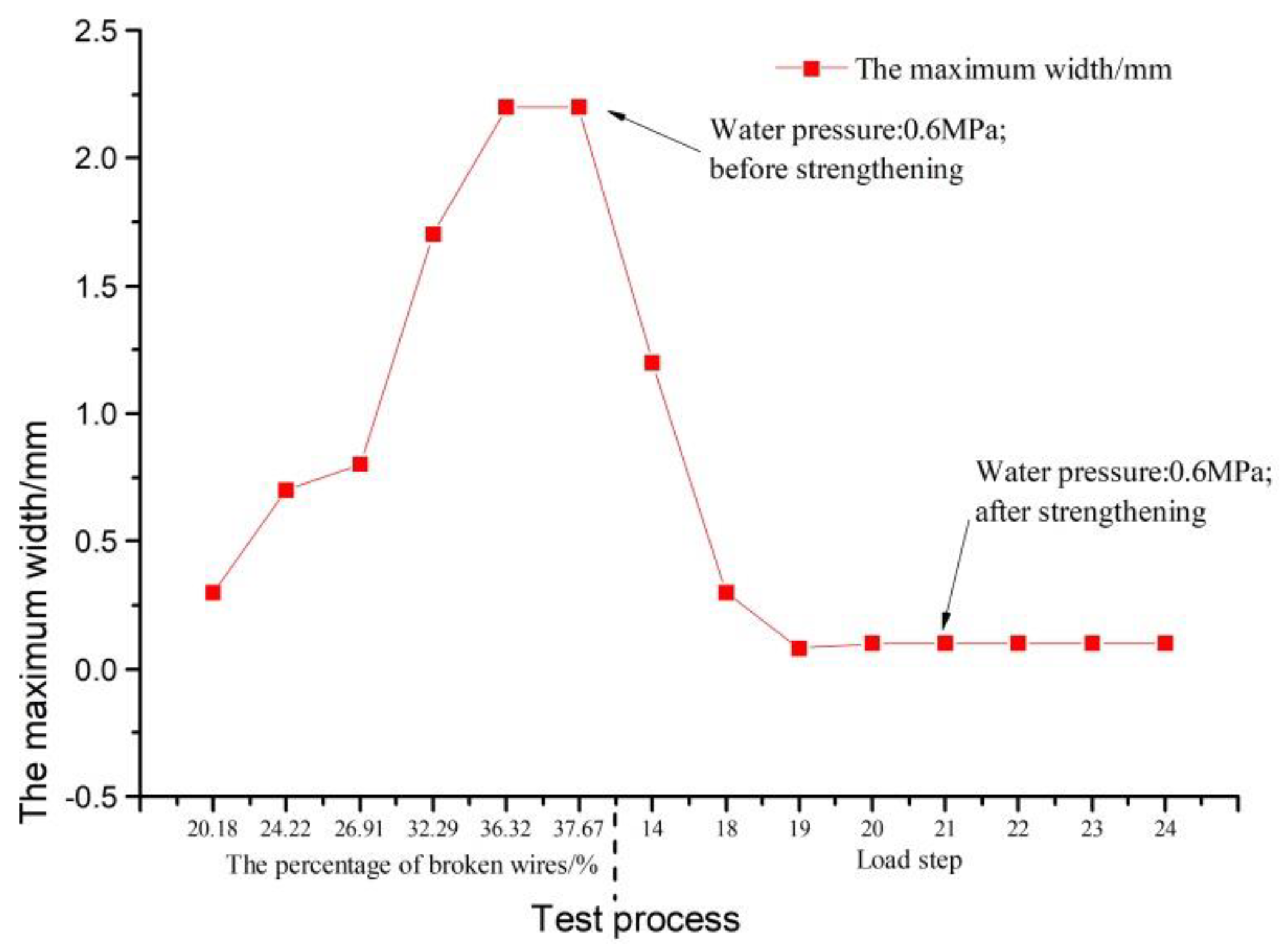 Applsci 09 00149 g017 550