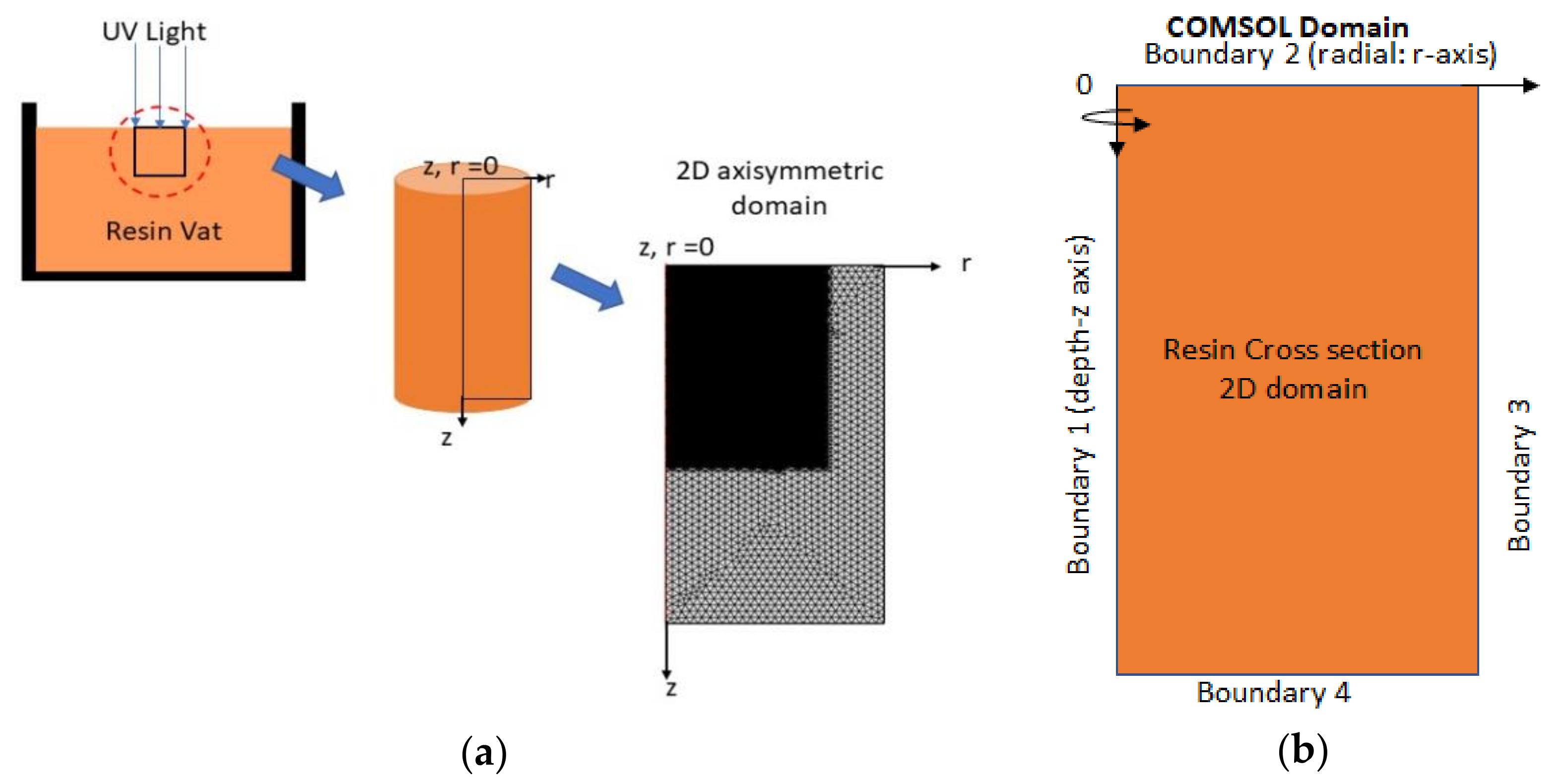 Applsci 09 00151 g003