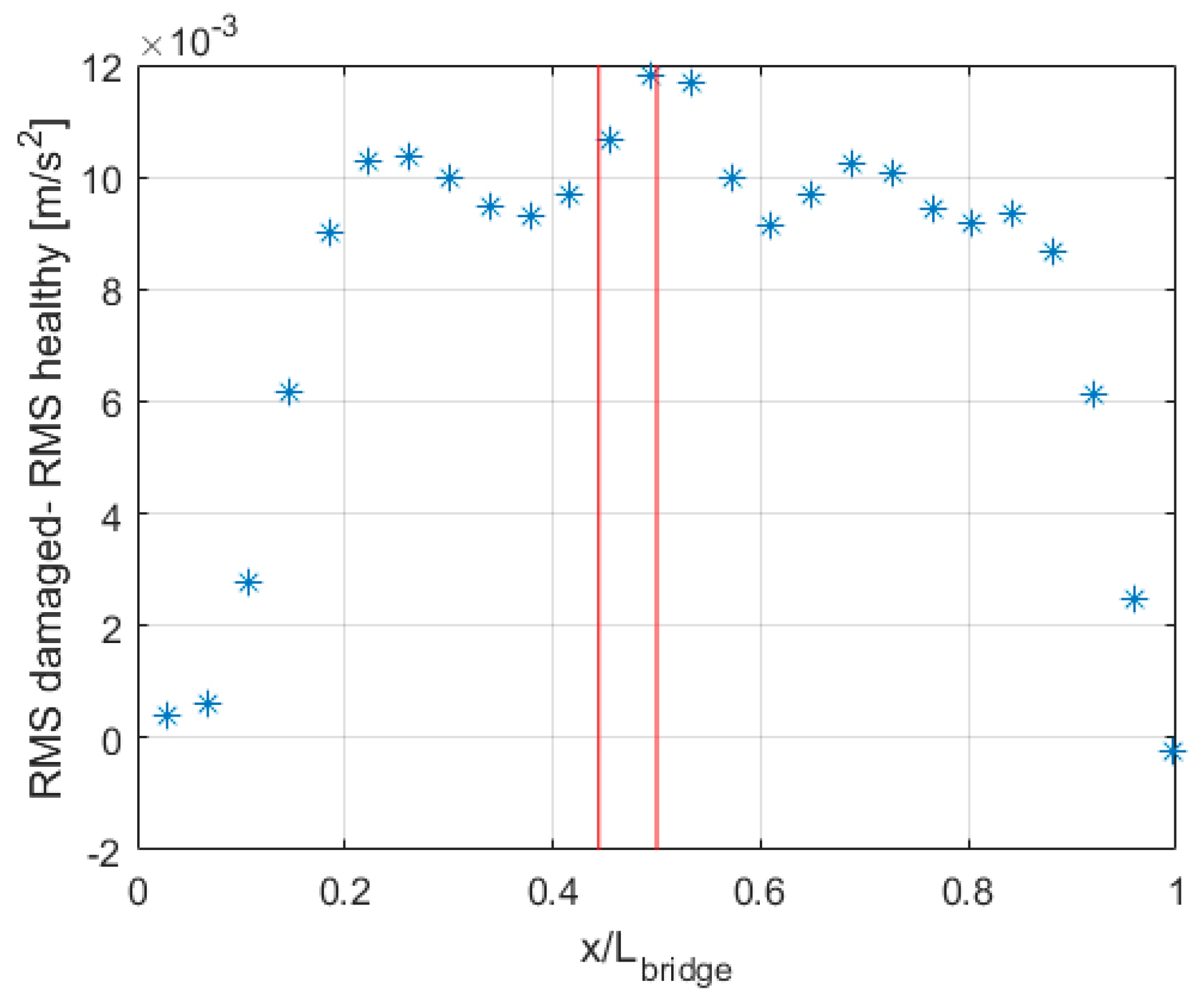 Applsci 09 00160 g015