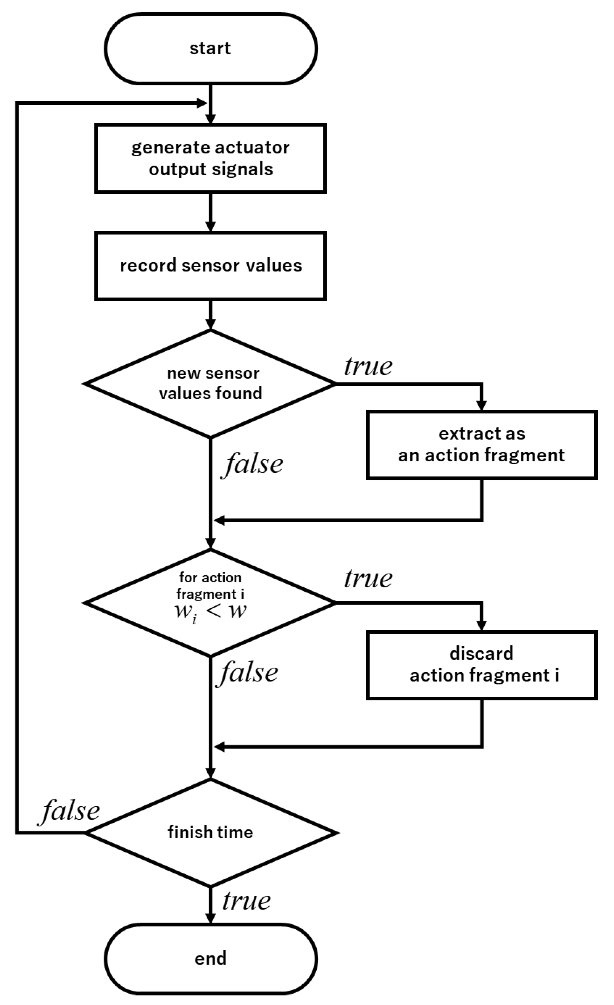 Applsci 09 00161 g003 Applsci 09 00161 g003