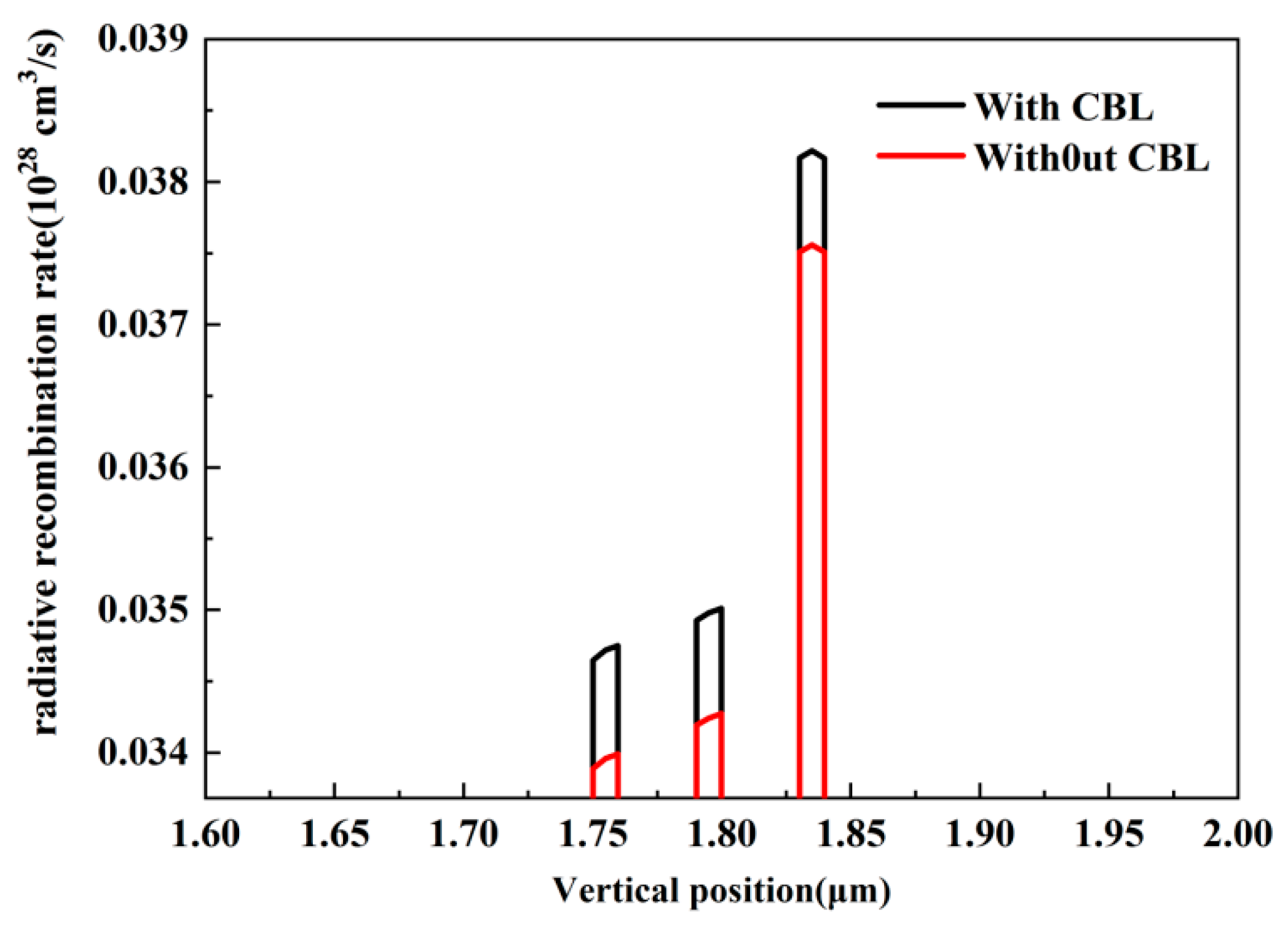 Applsci 09 00162 g004 550