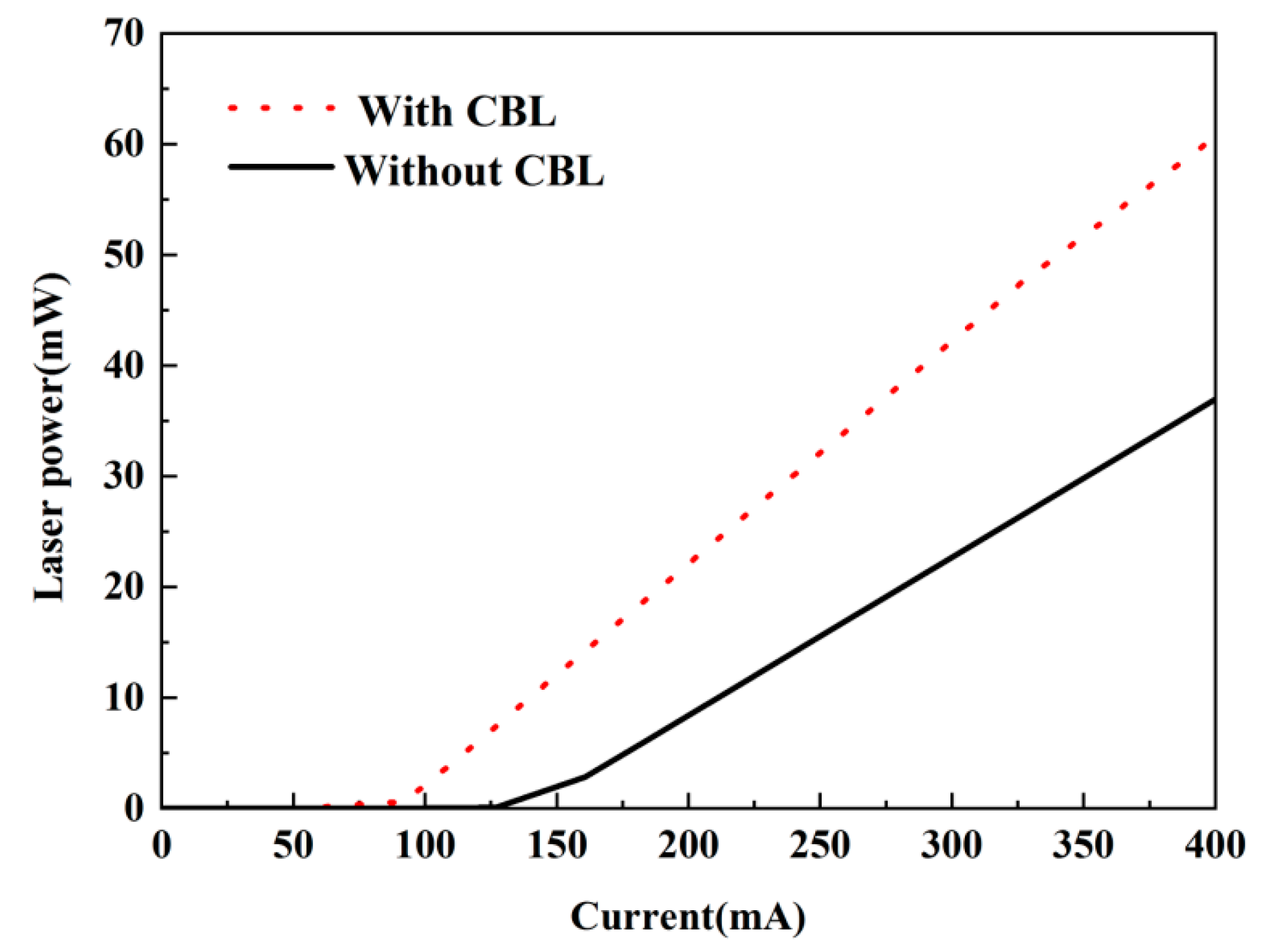Applsci 09 00162 g005 550