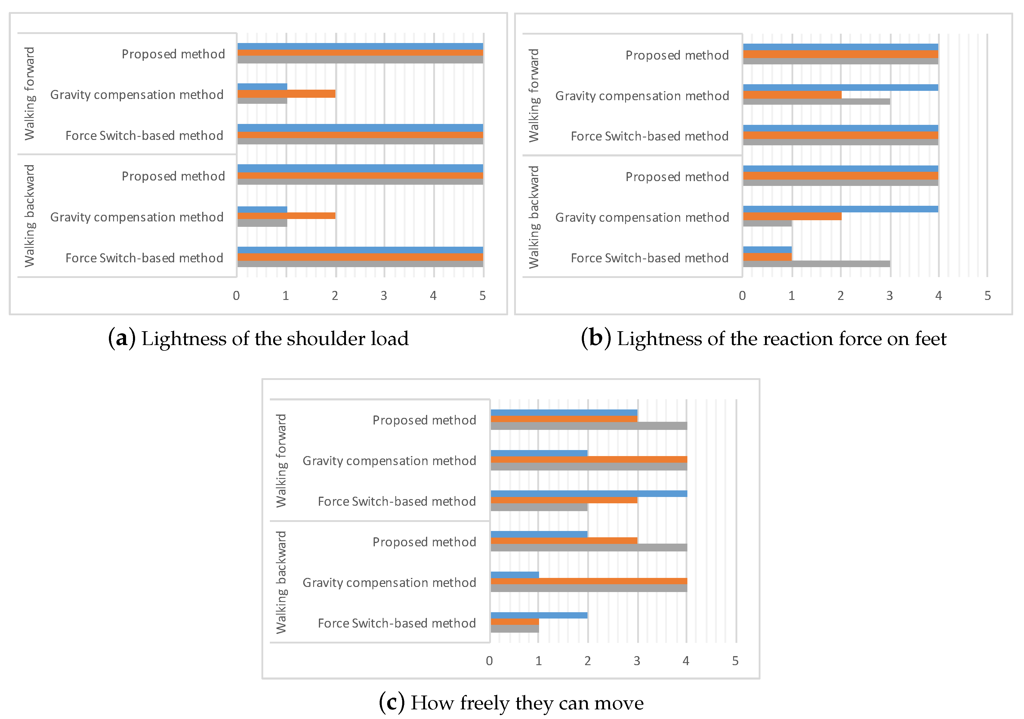 Applsci 09 00164 g013
